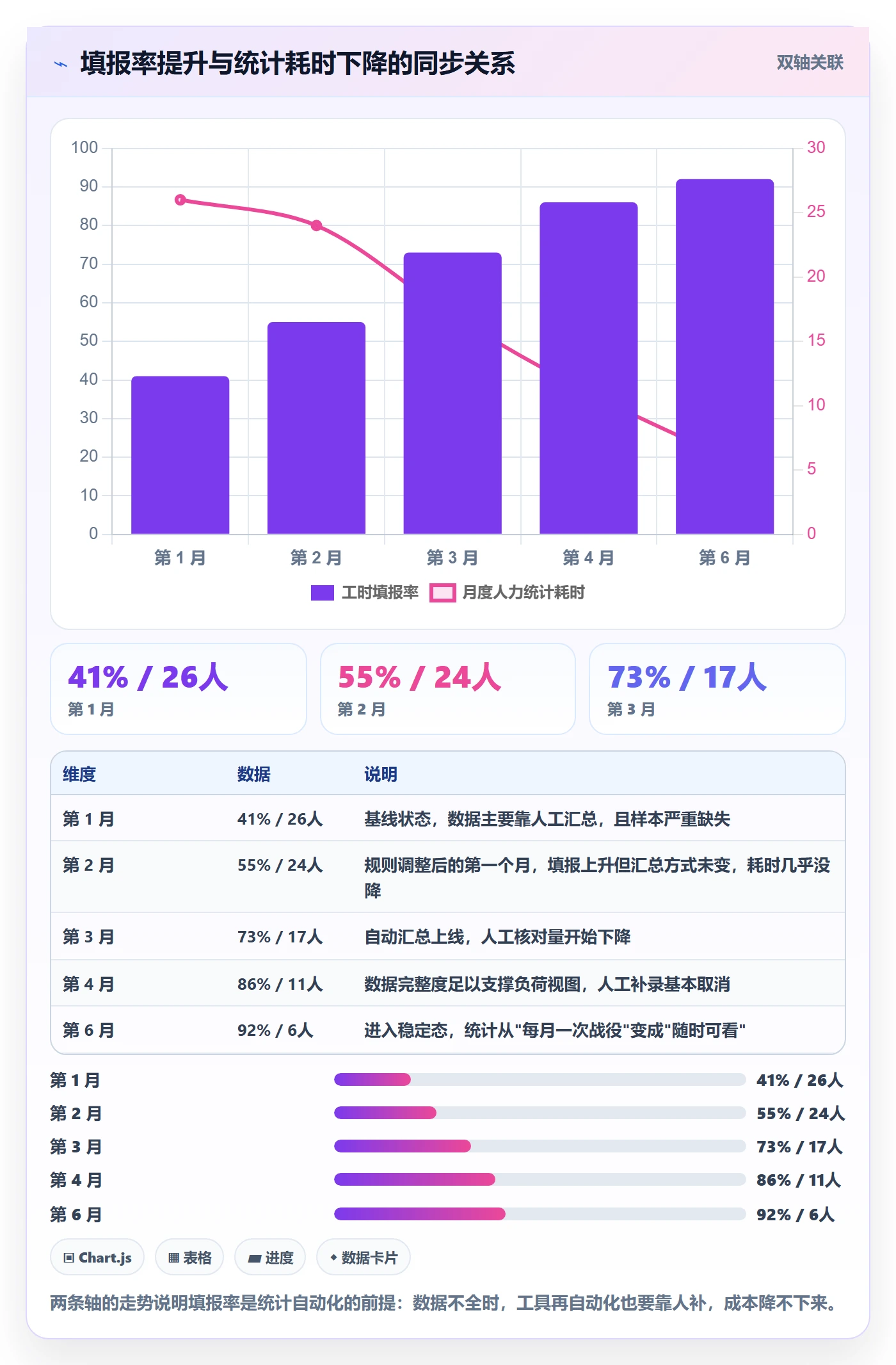 人力规划最佳实践:项目经理人力资源计划实操方法,常见问题