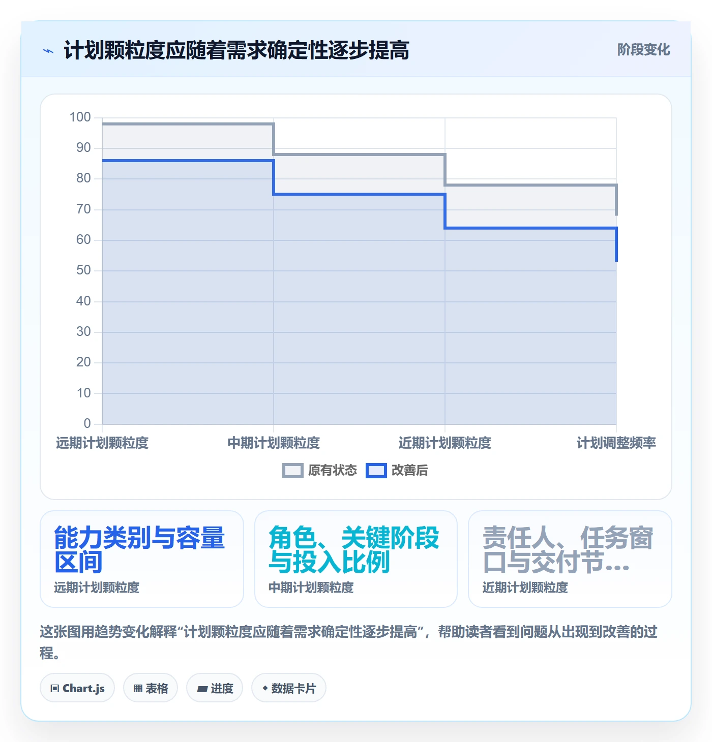 资源池怎么做？跨部门团队协同管理：资源管理从0到1