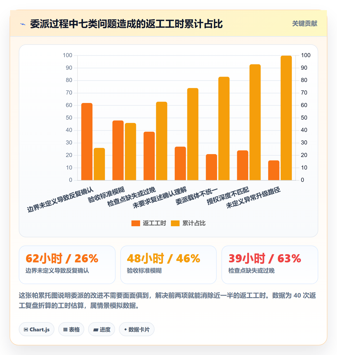 任务分派委派全流程：产品经理入门指南与一文讲清
