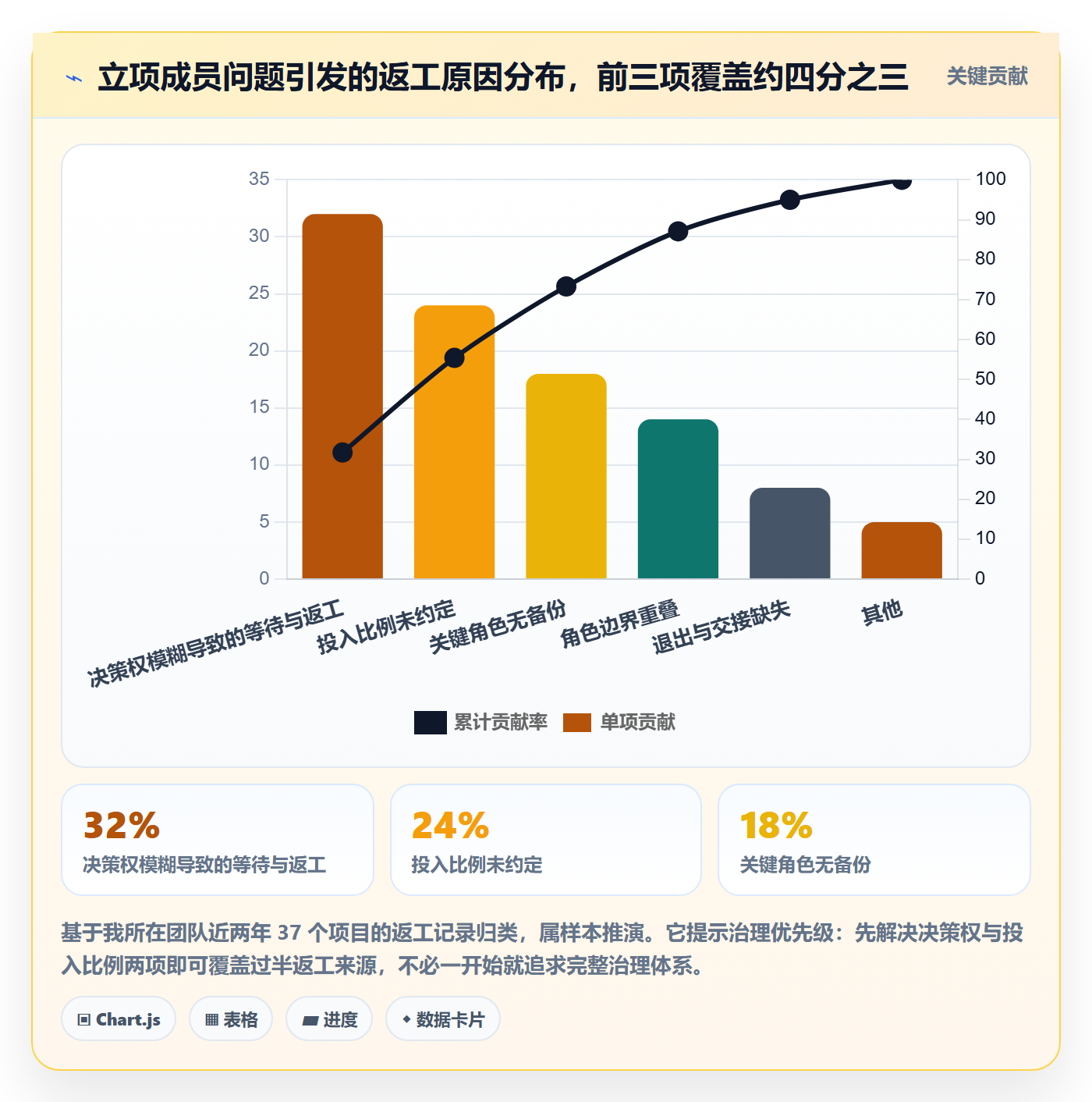 项目立项如何做好项目成员?实施团队实操方法与操作步骤