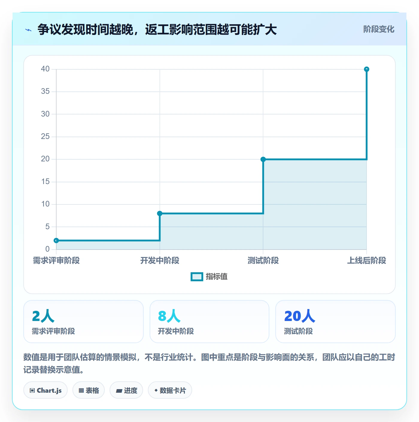 验收条件怎么做?项目经理制度设计:产品需求从0到1