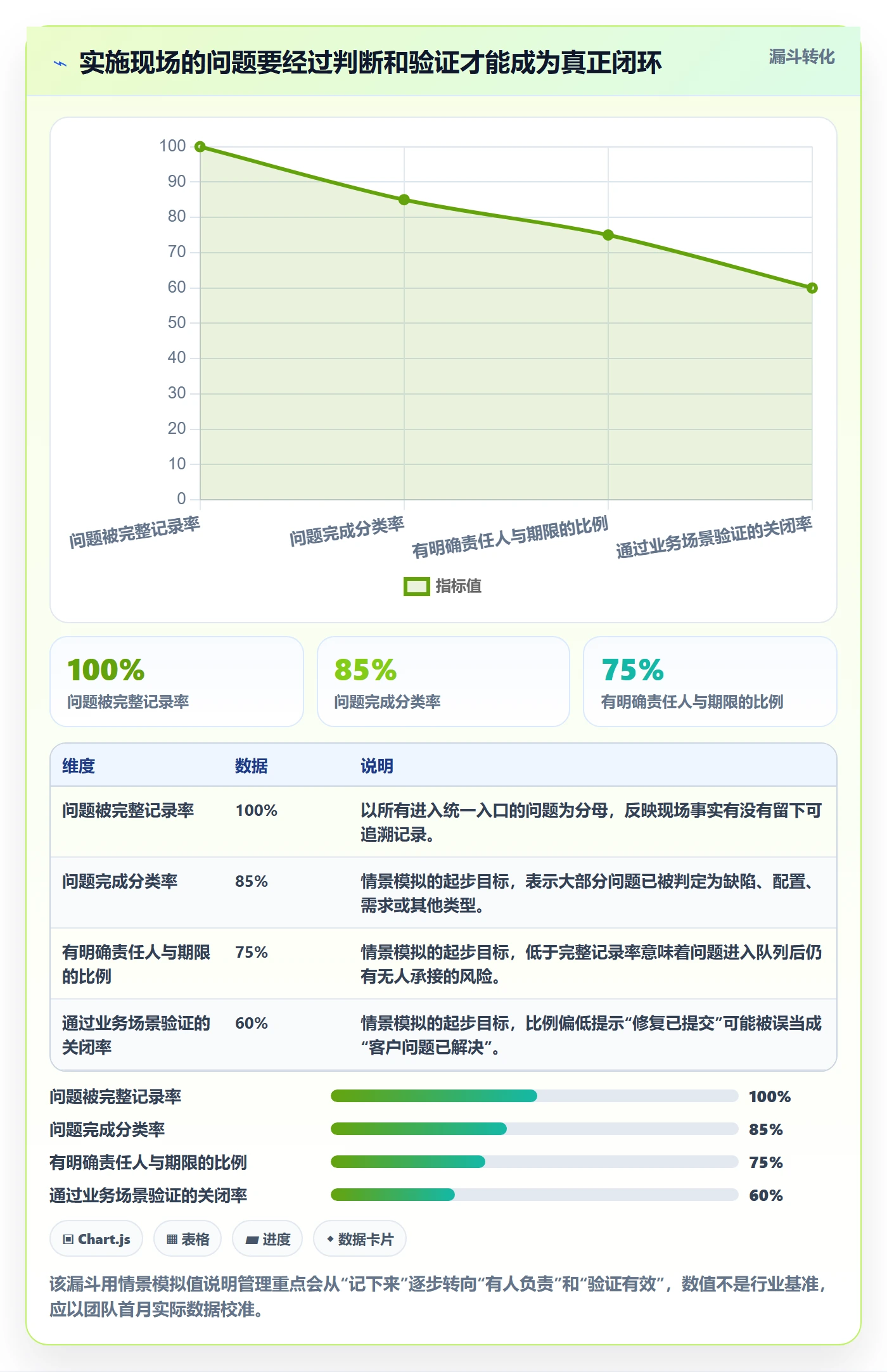 问题怎么做？实施团队协同管理：Bug / 缺陷从0到1