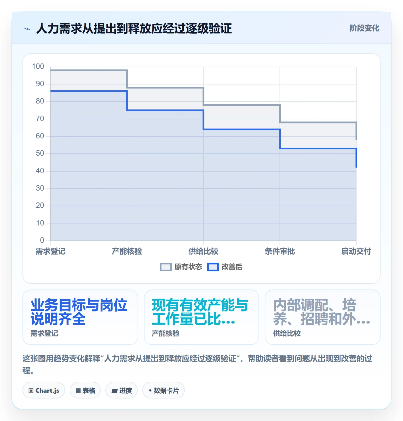 人力规划流程与规范:企业管理者人力资源计划落地方案关键指标