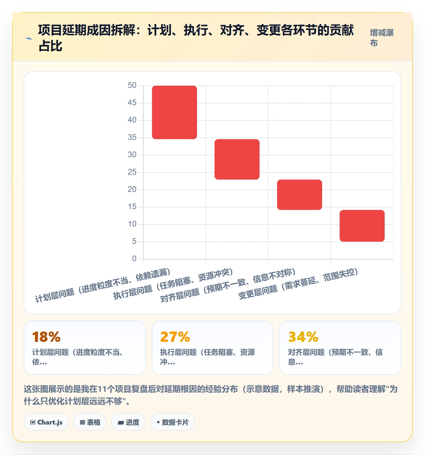 项目进度最佳实践：项目经理进度管理流程优化，常见问题