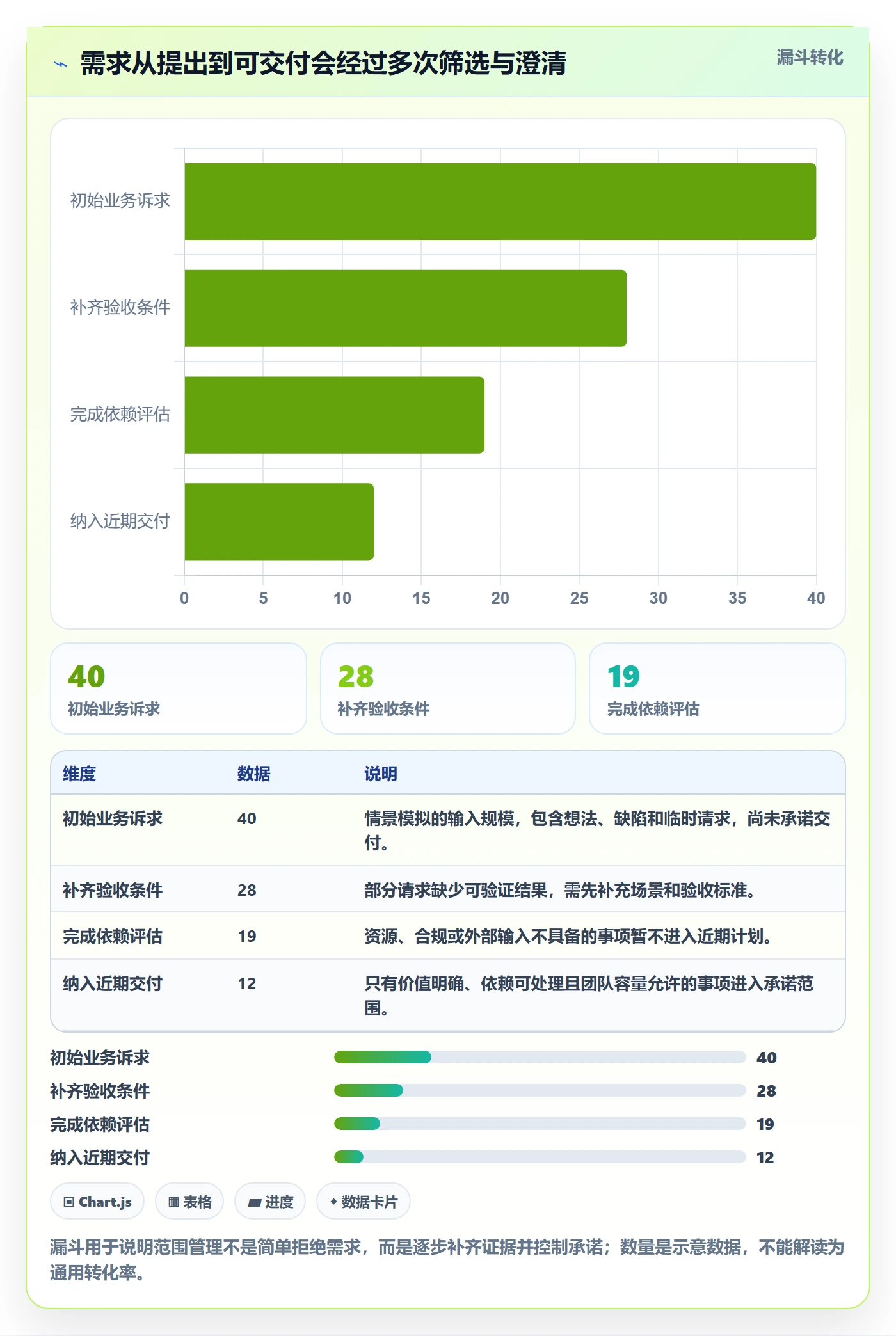 敏捷管理指南:跨部门团队如何做好敏捷项目,落地方案全流程