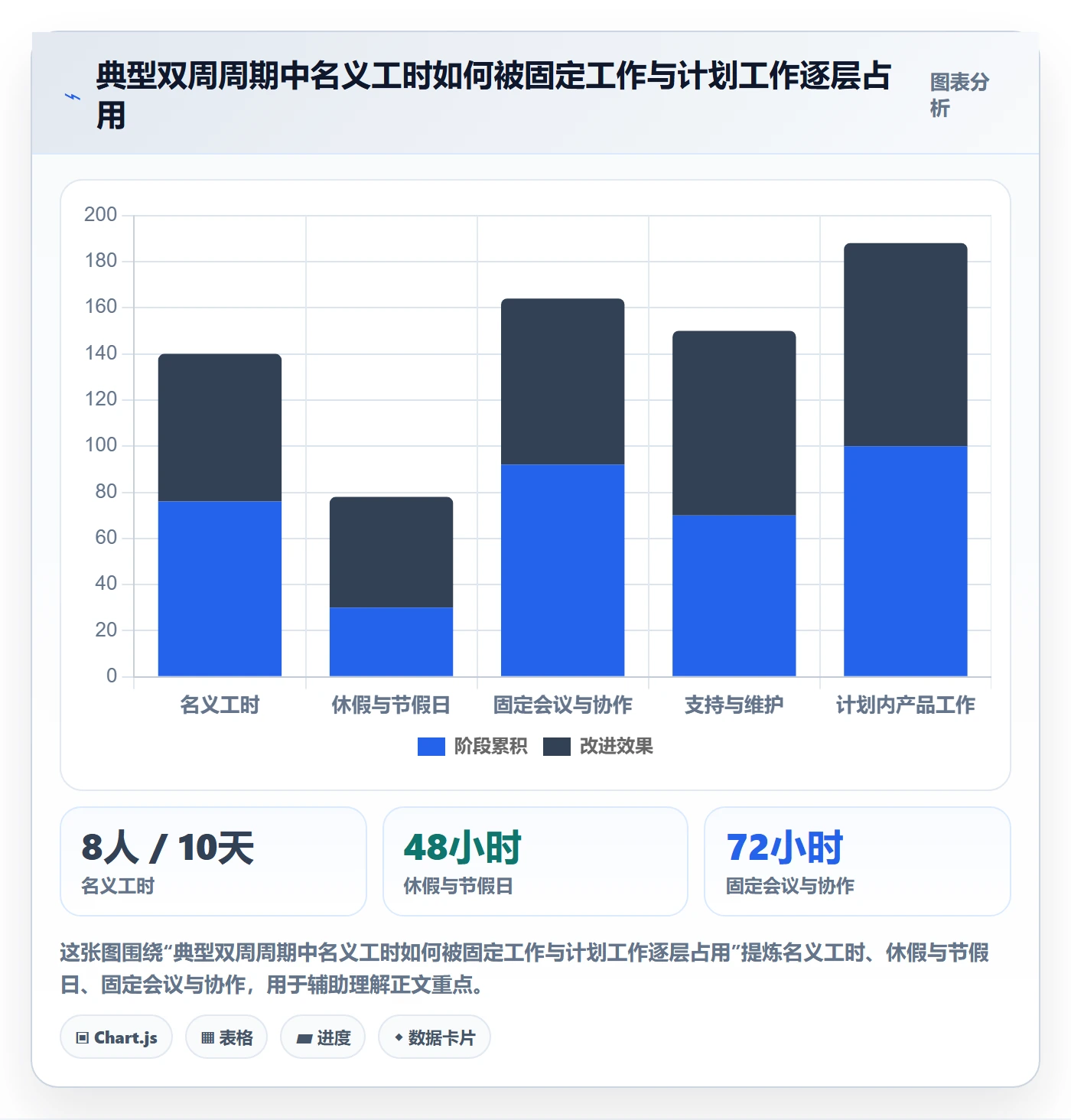 Capacity落地方案：产品经理开展资源负载的流程优化案例解析