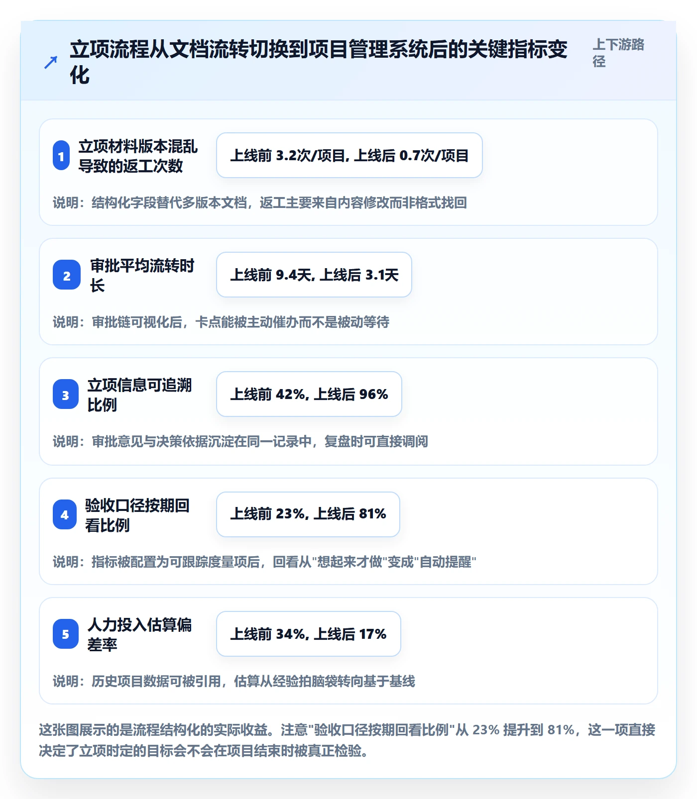 项目立项如何做好项目申请?项目成员入门指南与操作步骤