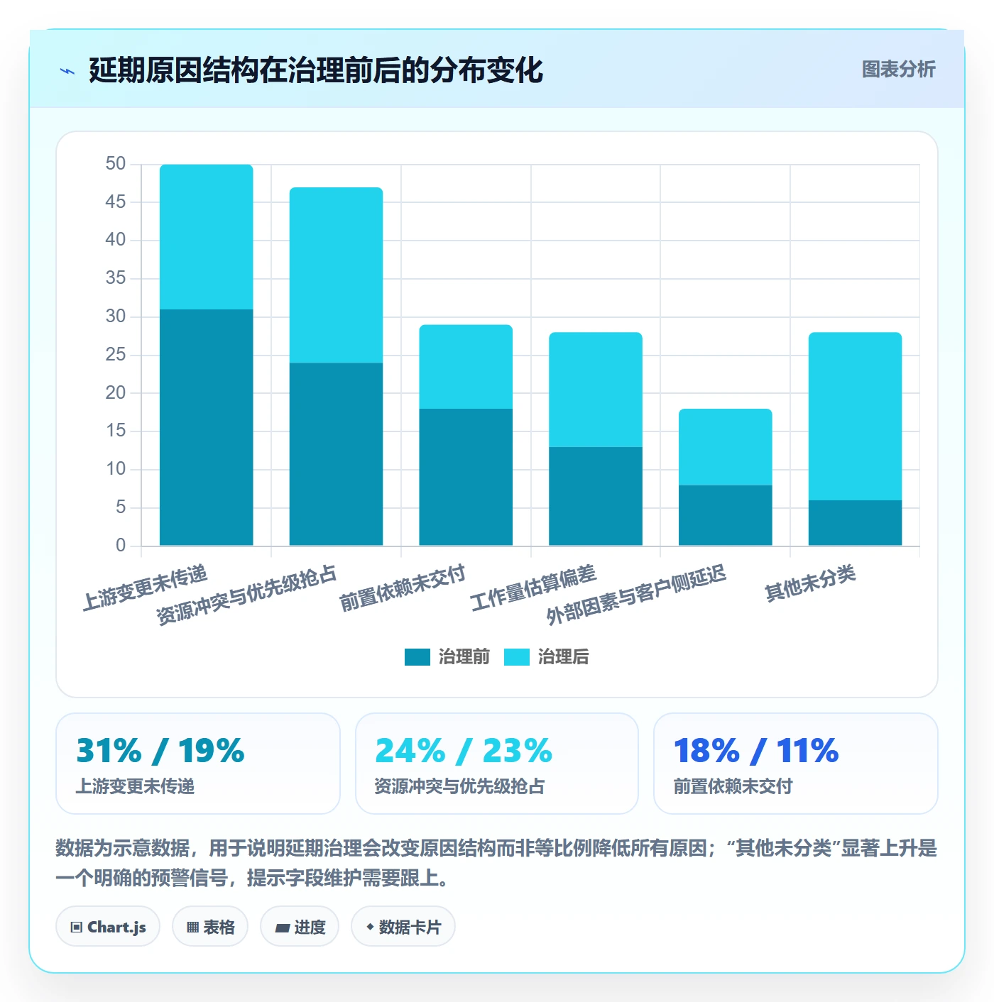 延期流程与规范:企业管理者任务执行协同管理关键指标
