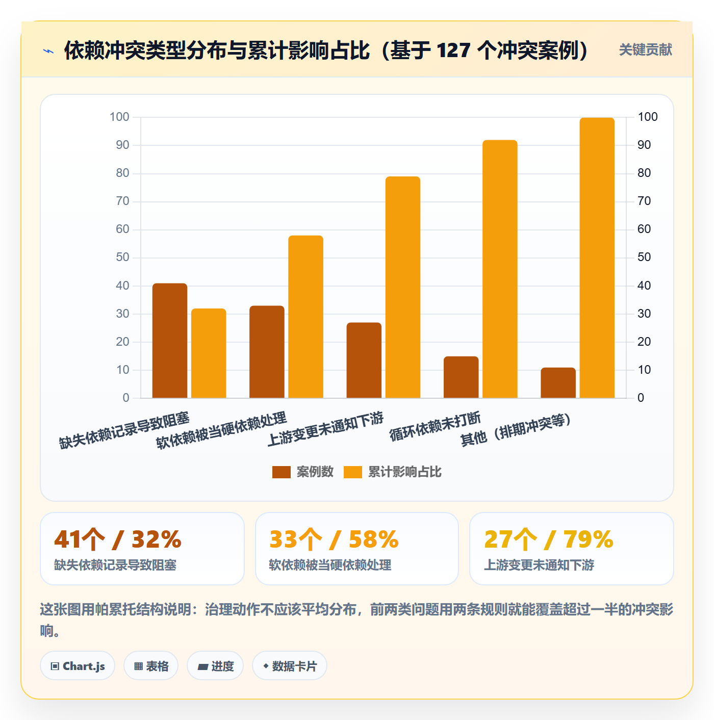 任务依赖依赖冲突教程:产品经理协同管理,避坑指南
