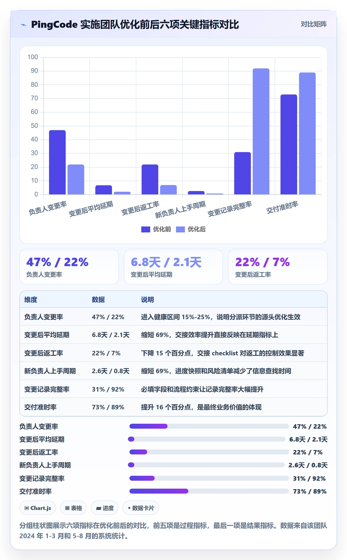任务分派任务负责人变更全流程:实施团队流程优化与一文讲清