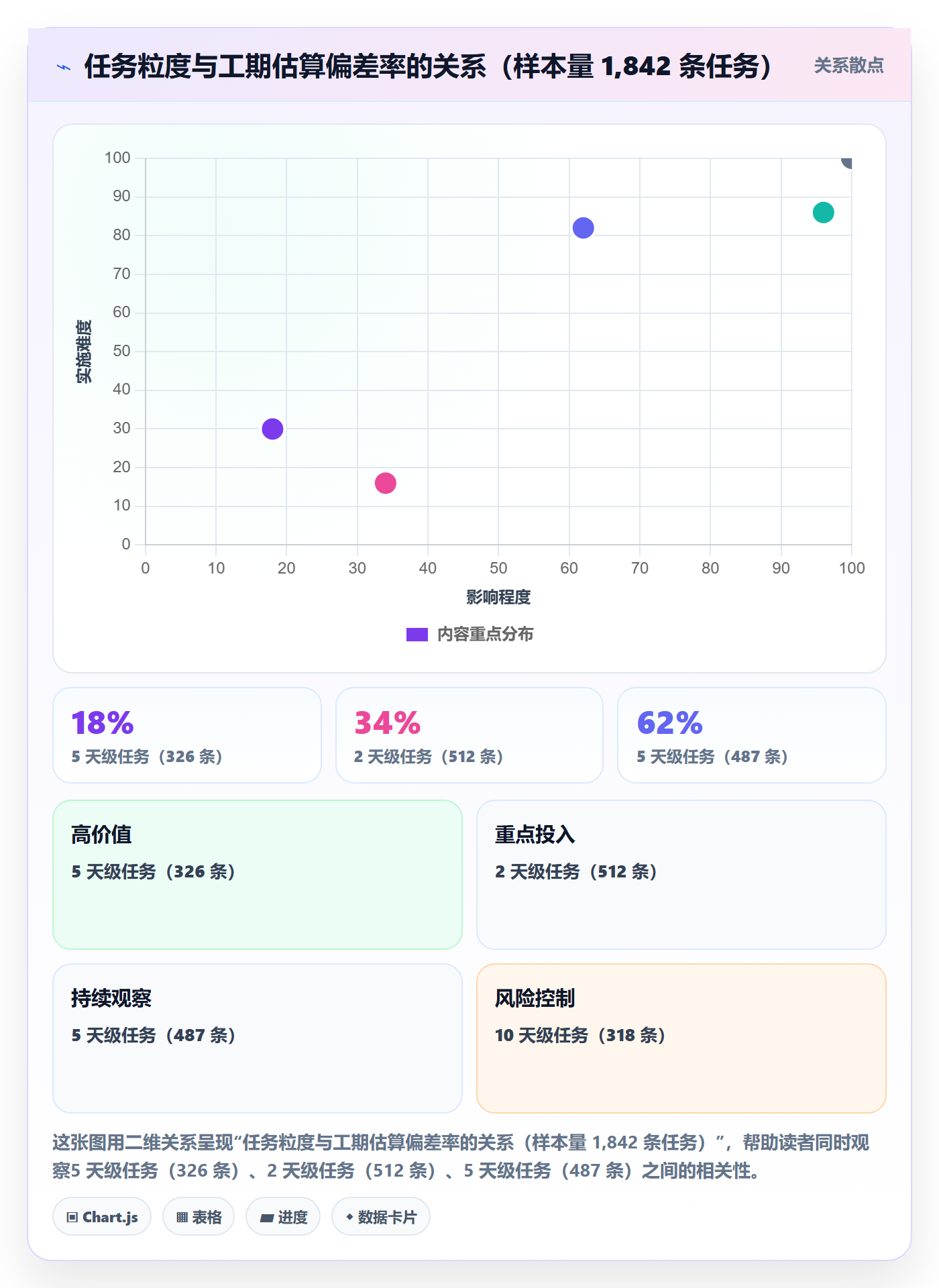 预计工期最佳实践：PMO任务属性流程优化，常见问题