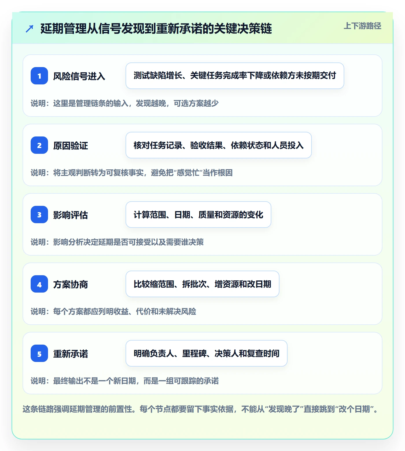 延期原因管理指南：产品经理如何做好延期管理，风险控制全流程