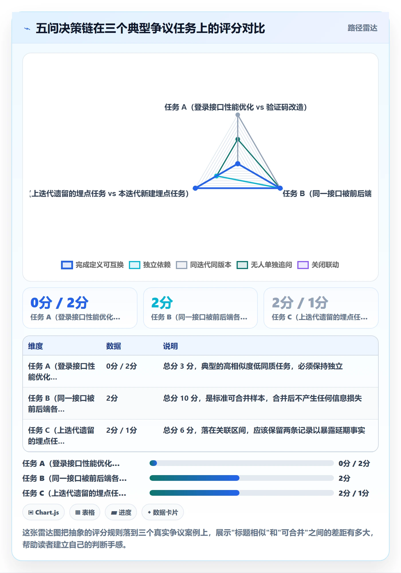 任务管理任务合并教程：产品经理入门指南，避坑指南