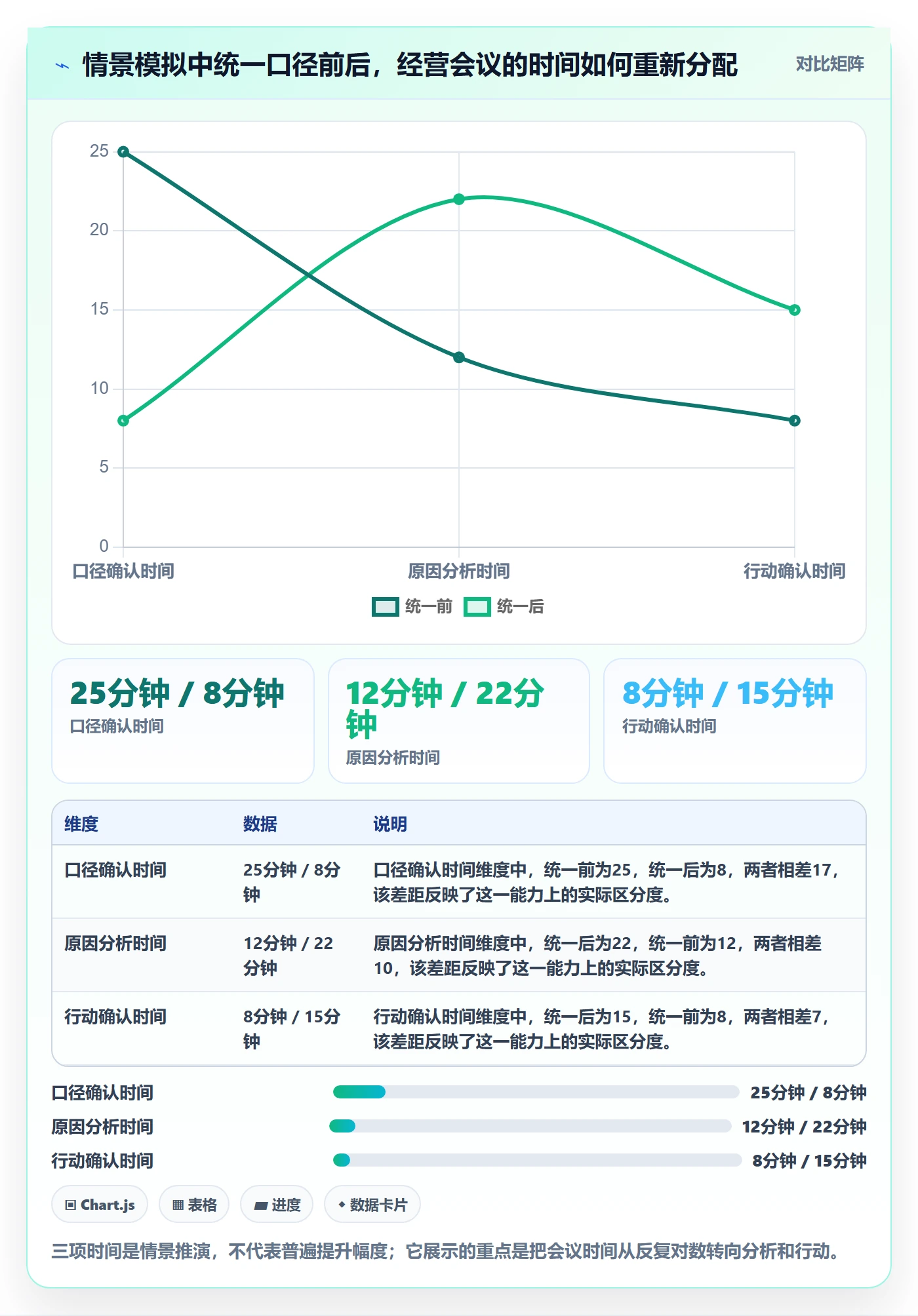 卡片管理指南:管理层如何做好看板,数据分析全流程