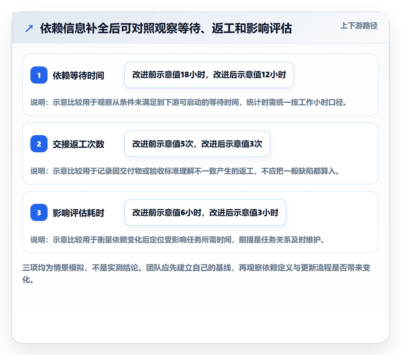 甘特图如何做好依赖关系?研发团队最佳实践与操作步骤