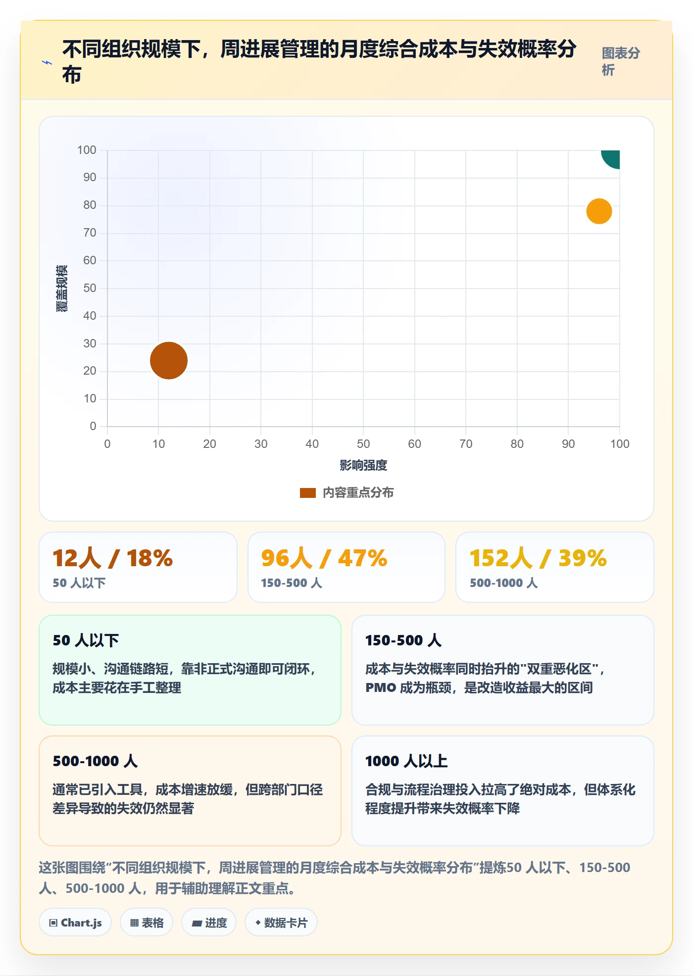 周进展管理方法大全：PMO进度跟踪最佳实践落地清单