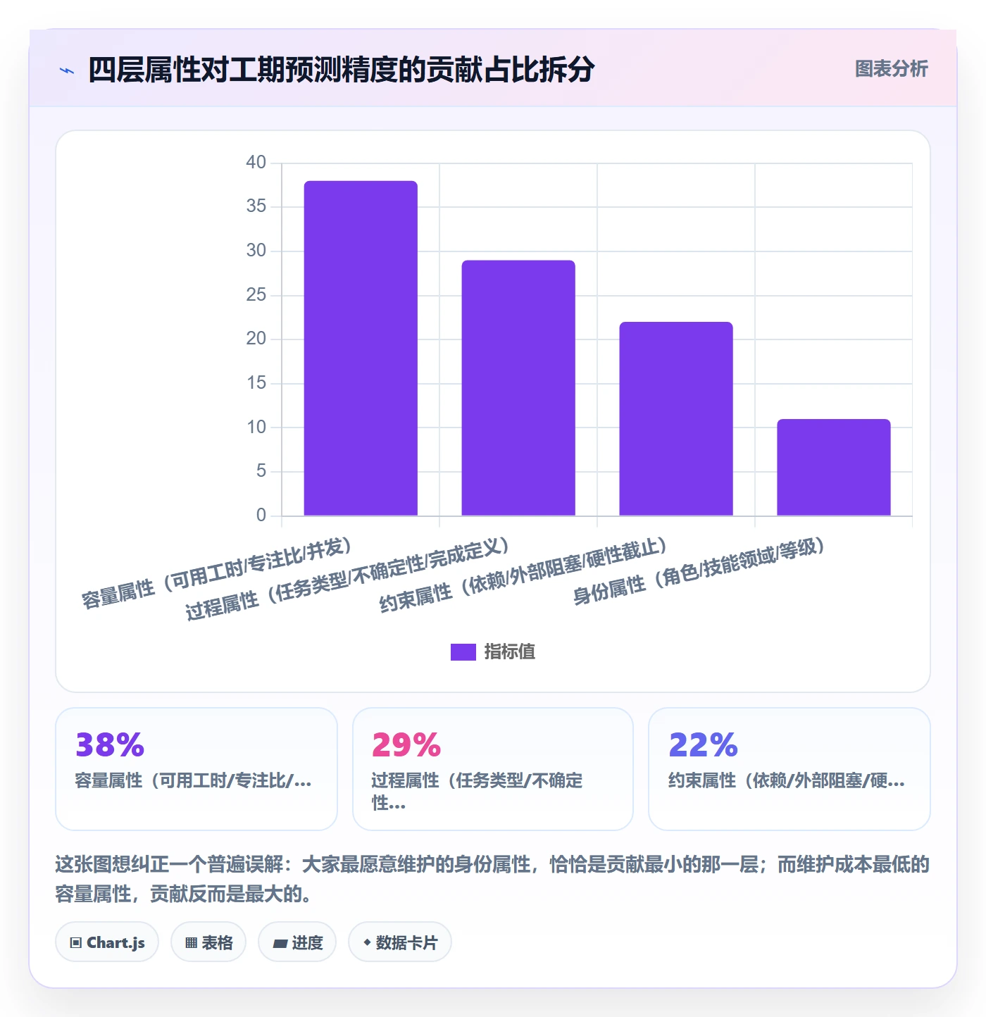 预计工期最佳实践:项目成员任务属性入门指南,常见问题