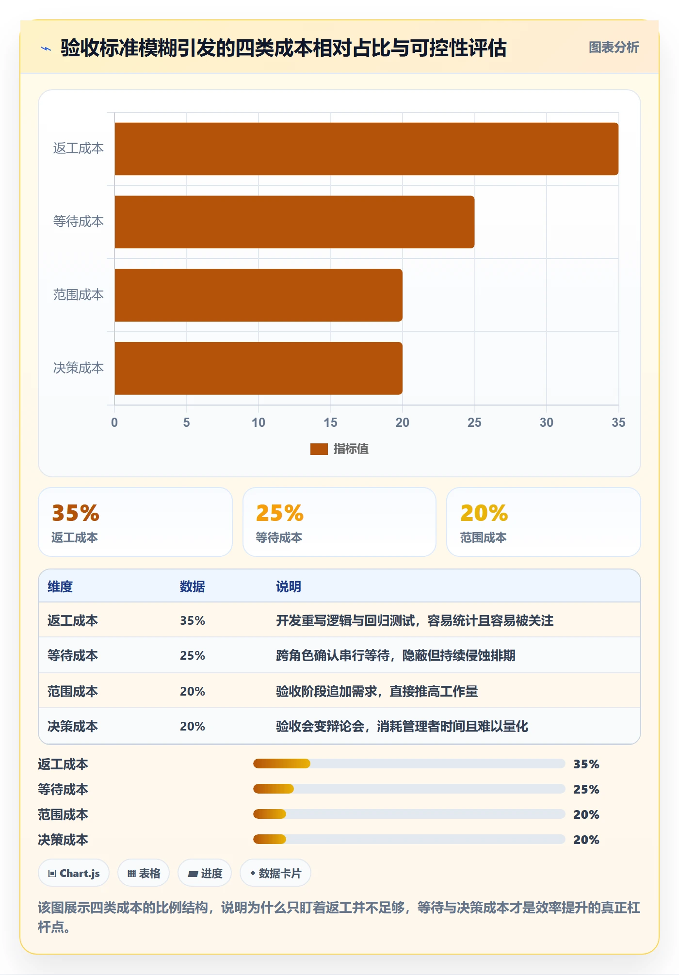 验收标准最佳实践:产品经理项目目标效率提升,常见问题
