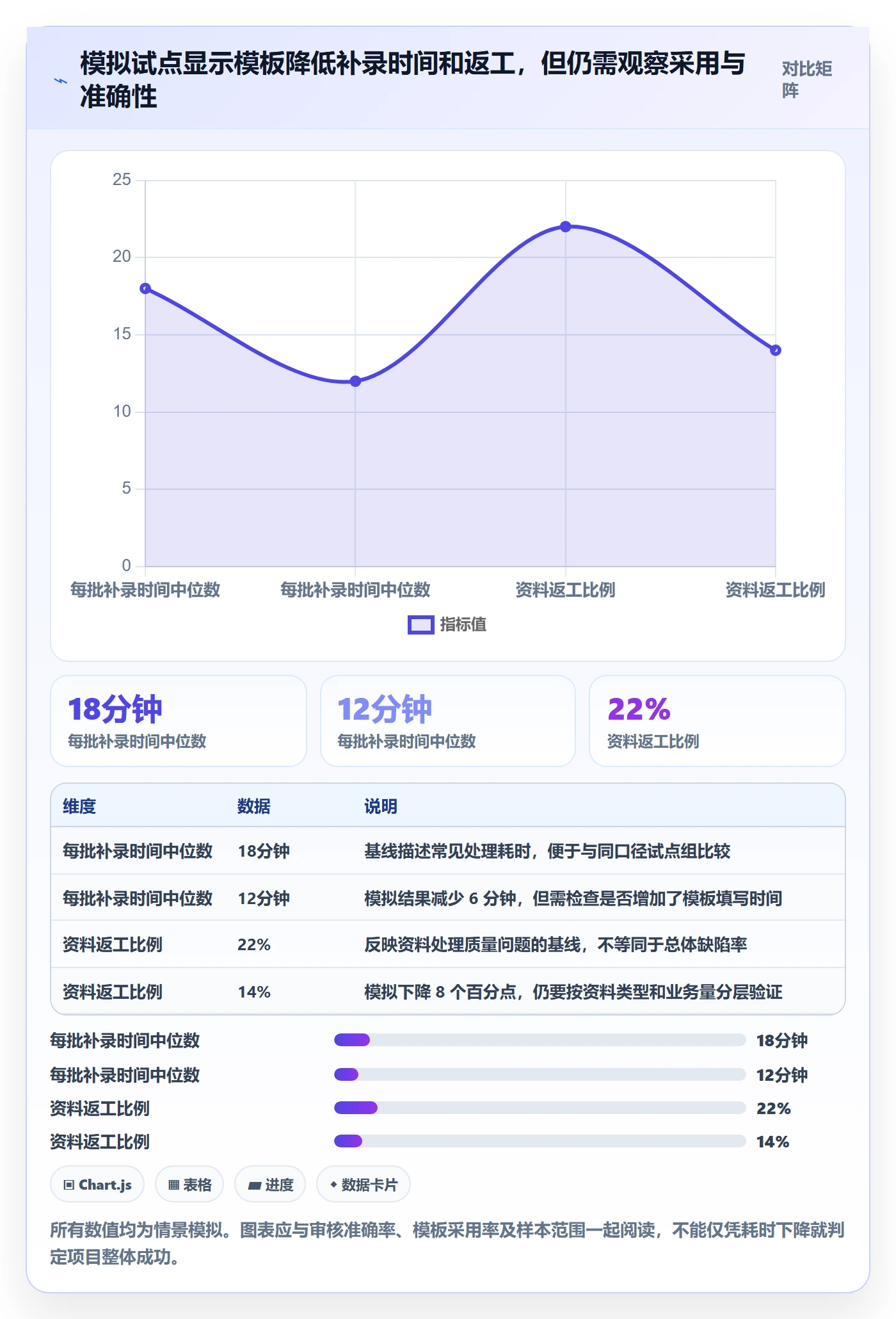 Agile怎么做?项目经理数据分析:敏捷项目从0到1
