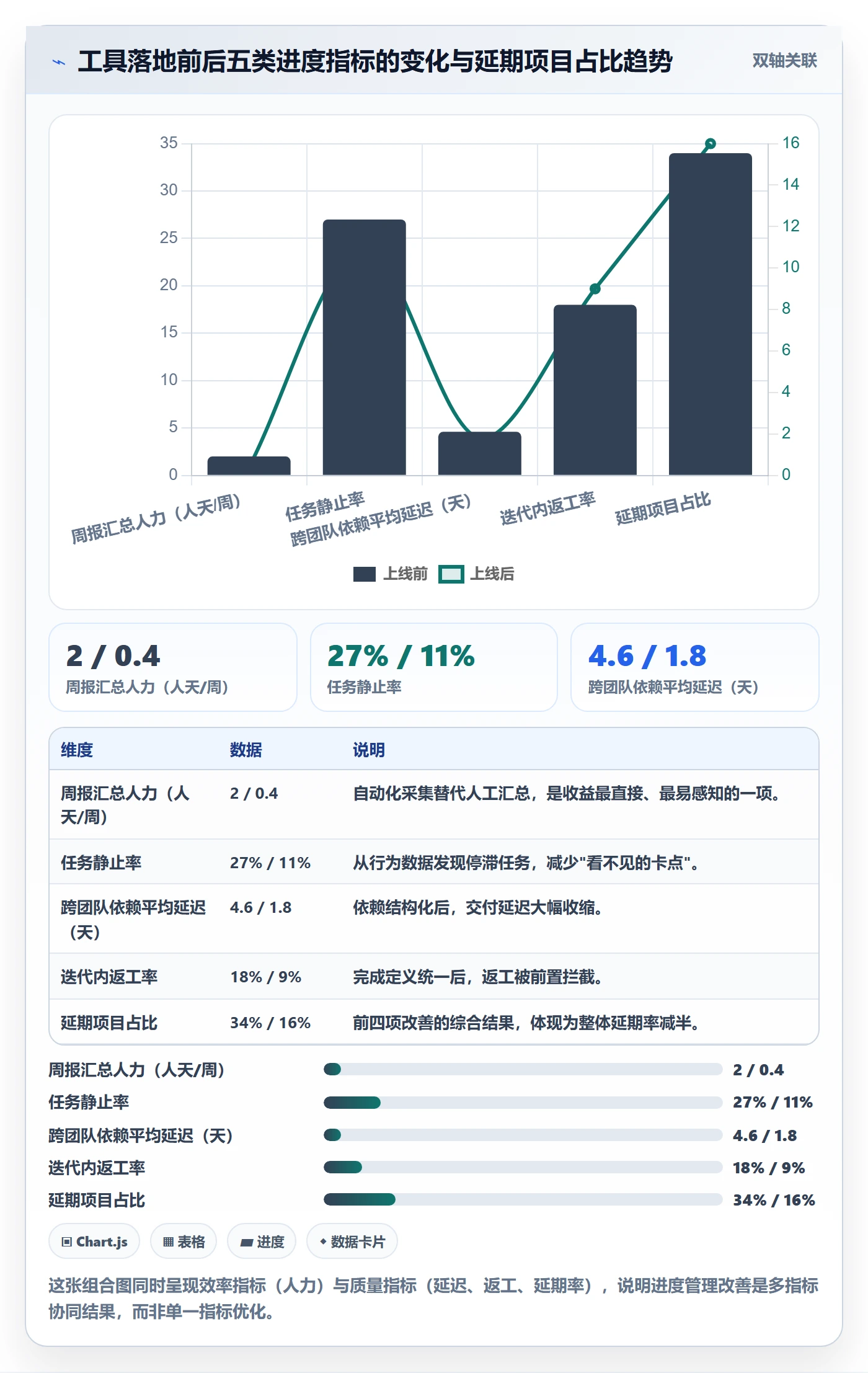 实际进度管理指南：项目经理如何做好进度管理，最佳实践全流程