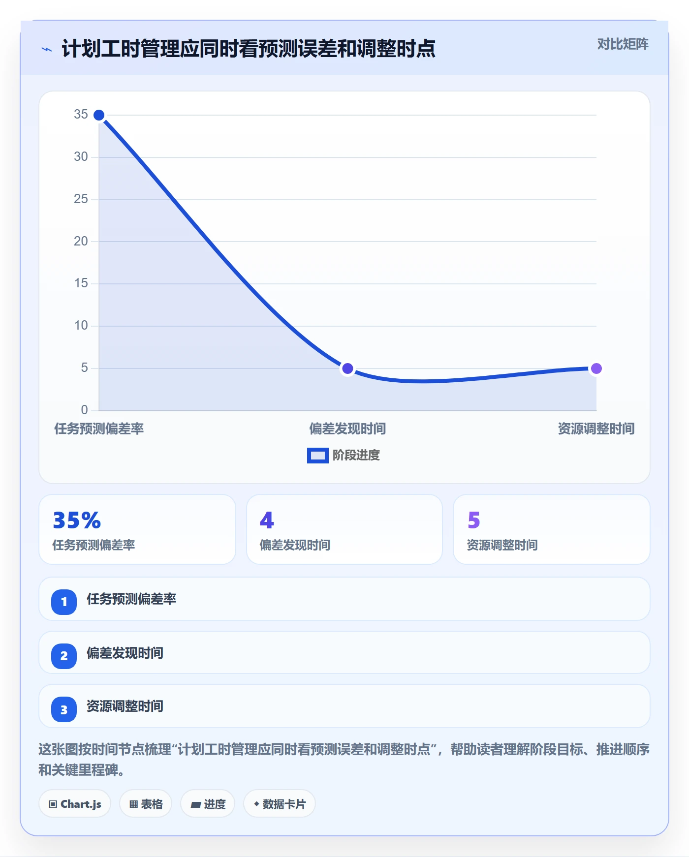 计划工时管理指南：企业管理者如何做好工时管理，落地方案全流程