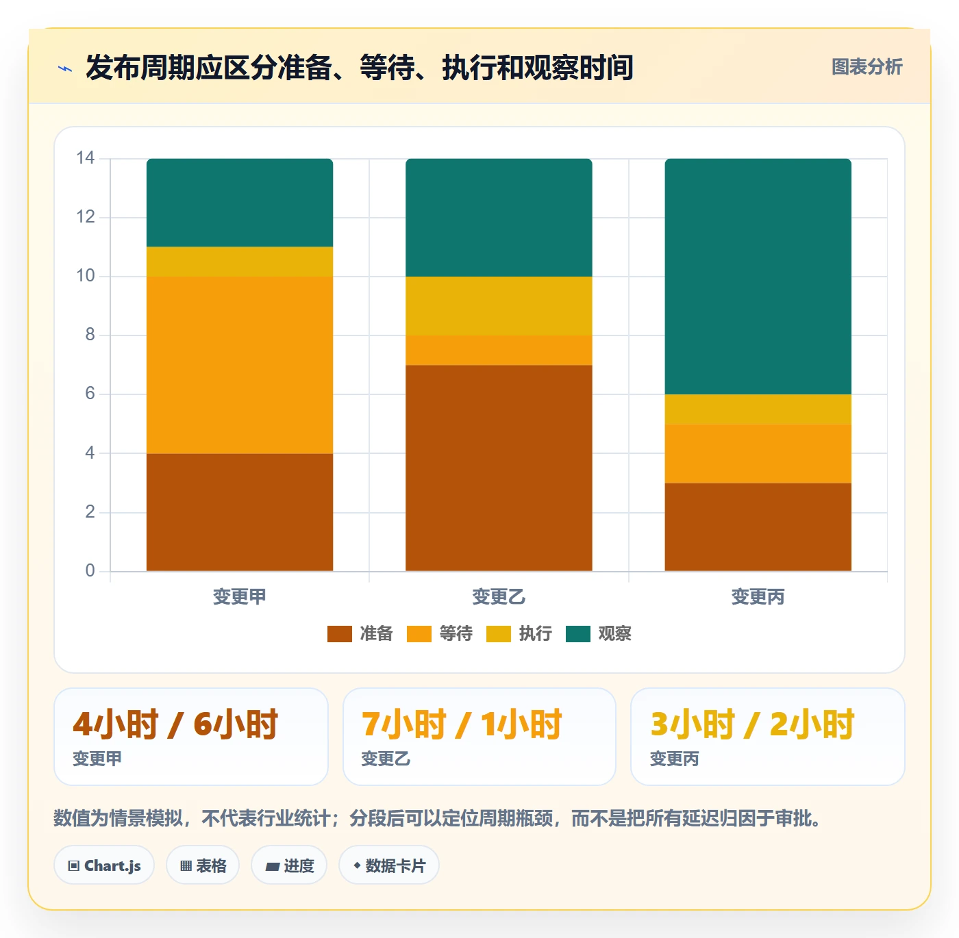 上线实操方法：管理层提升发布管理效率的风险控制方法与模板
