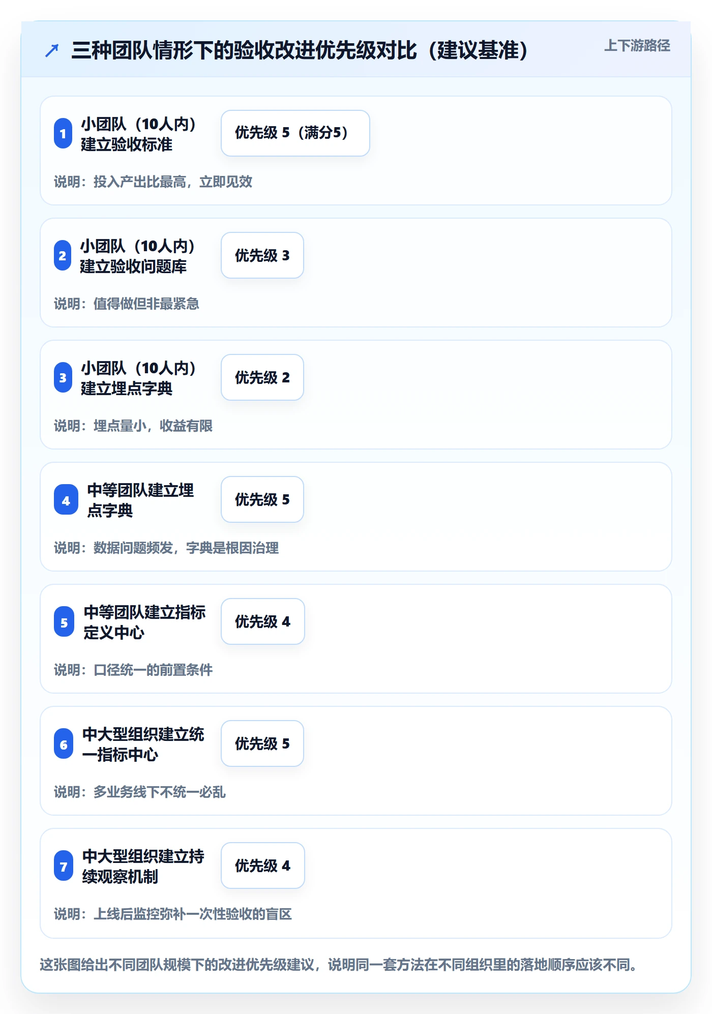 提交最佳实践:产品经理任务验收数据分析,常见问题