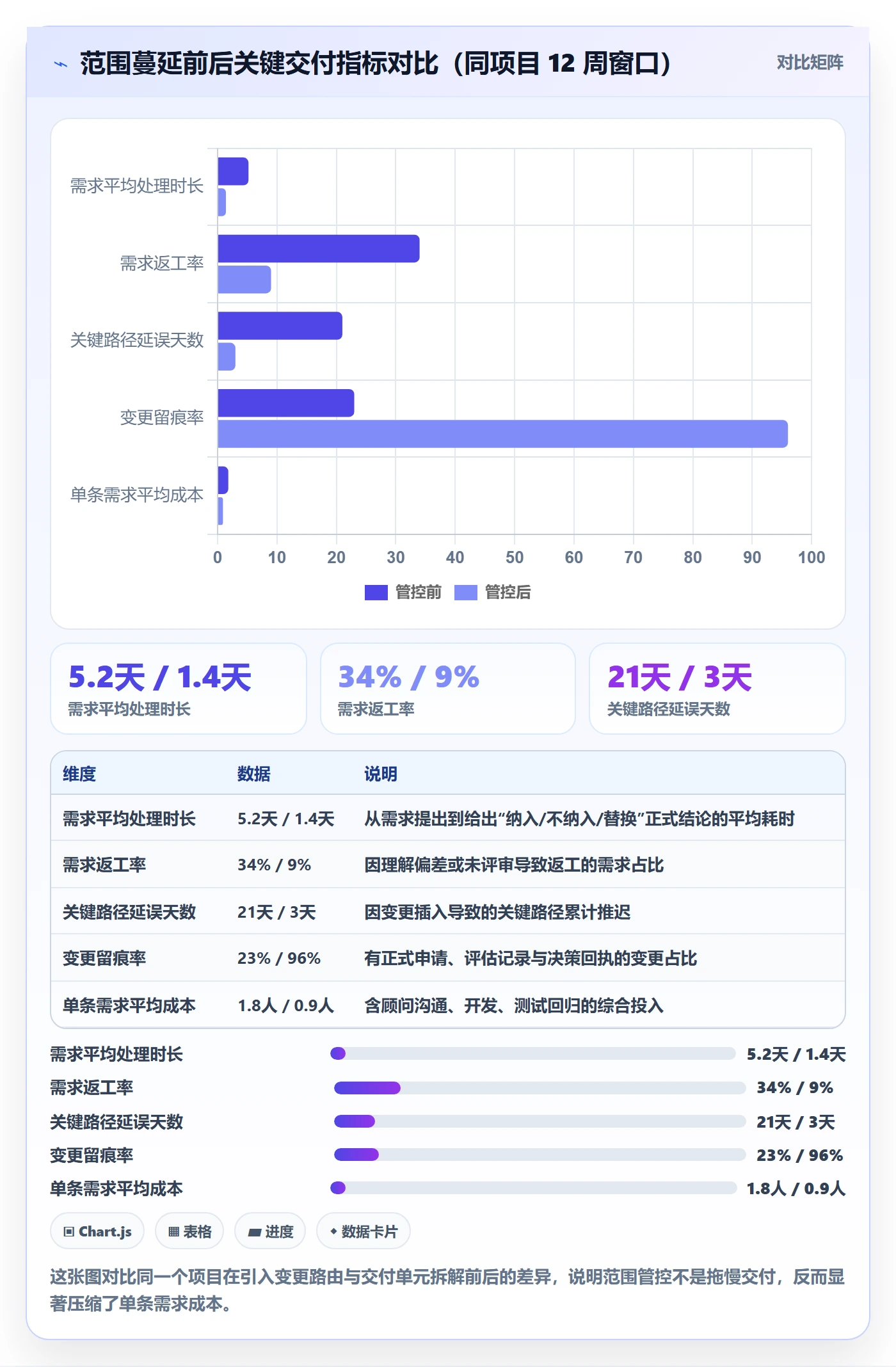 项目范围如何做好交付范围?实施团队协同管理与操作步骤