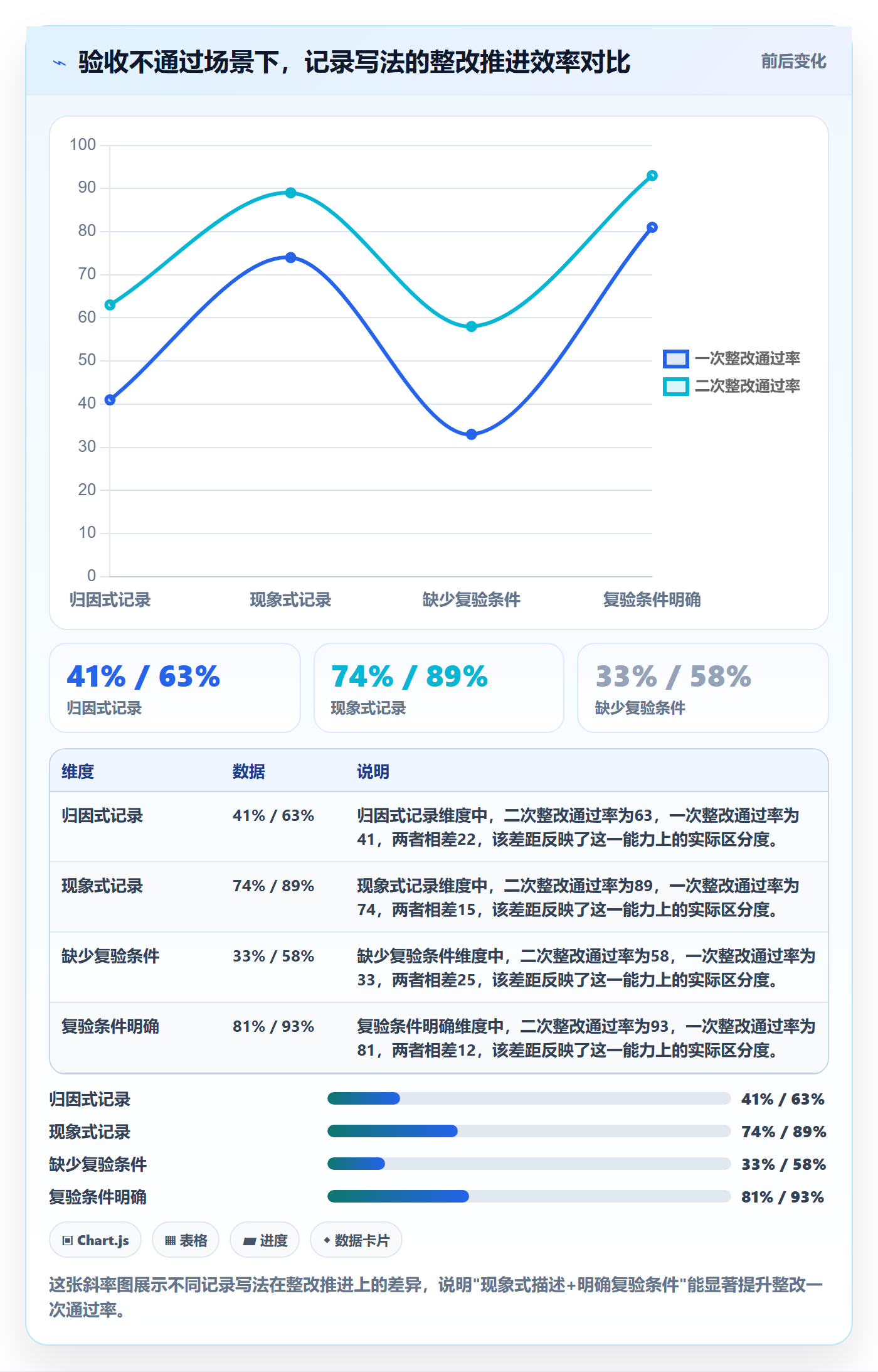 任务验收如何做好验收记录？项目经理实操方法与操作步骤