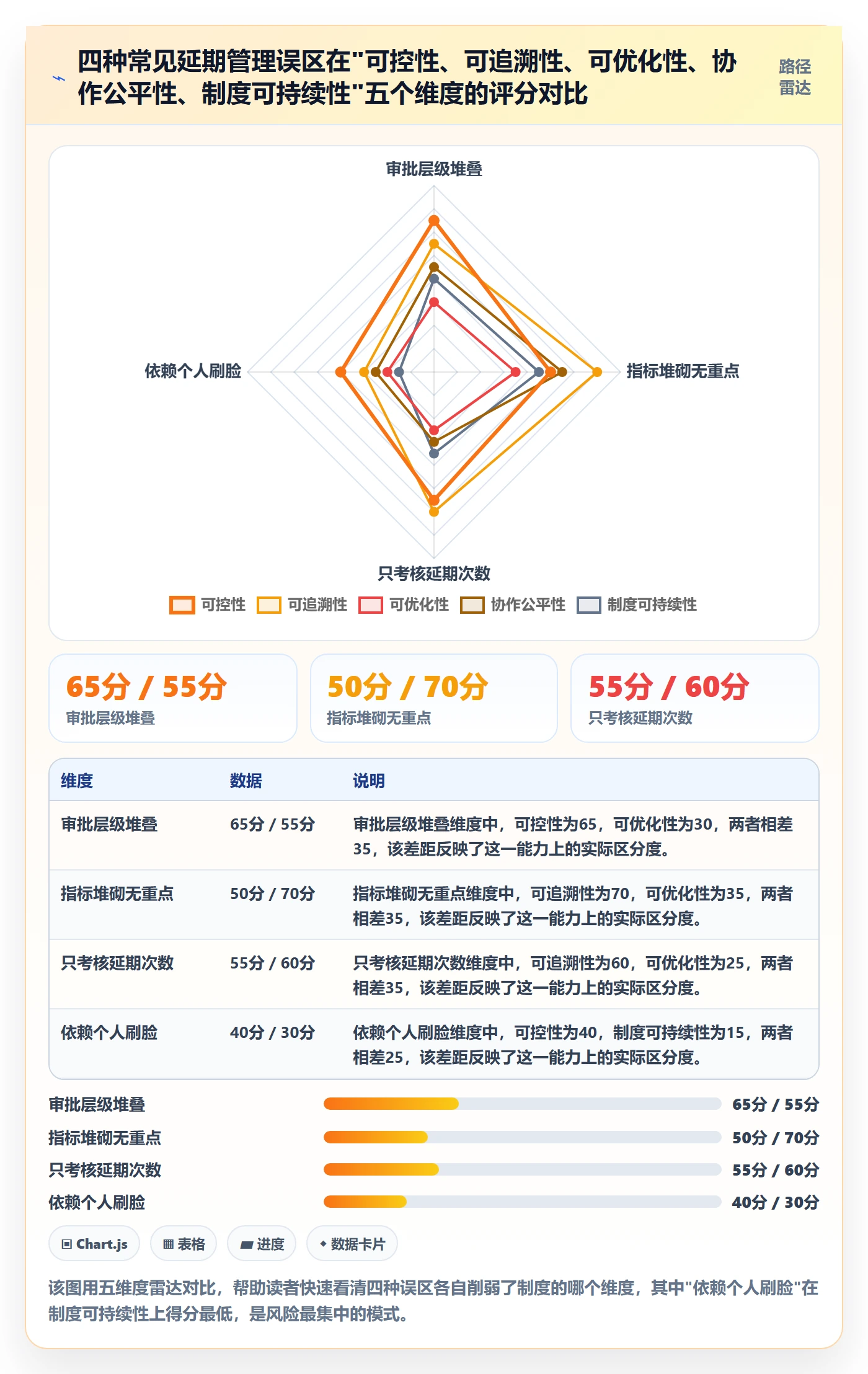 延期流程与规范:跨部门团队任务执行制度设计关键指标