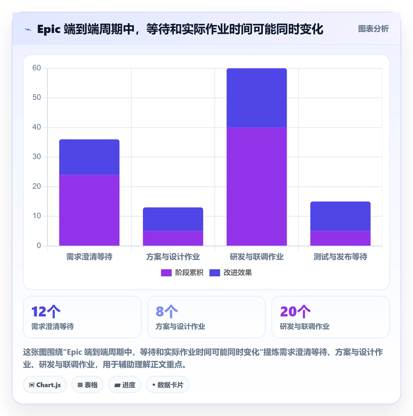 Epic怎么做?项目经理流程优化:产品需求从0到1