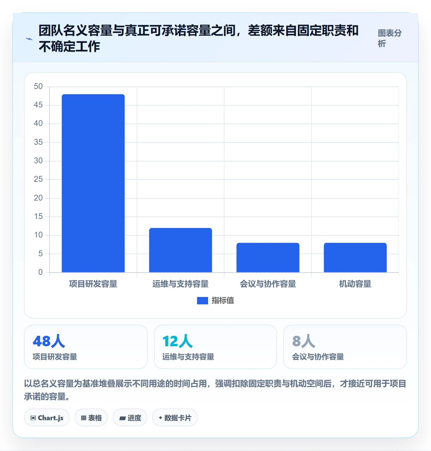 资源实操方法:PMO提升资源管理效率的风险控制方法与模板