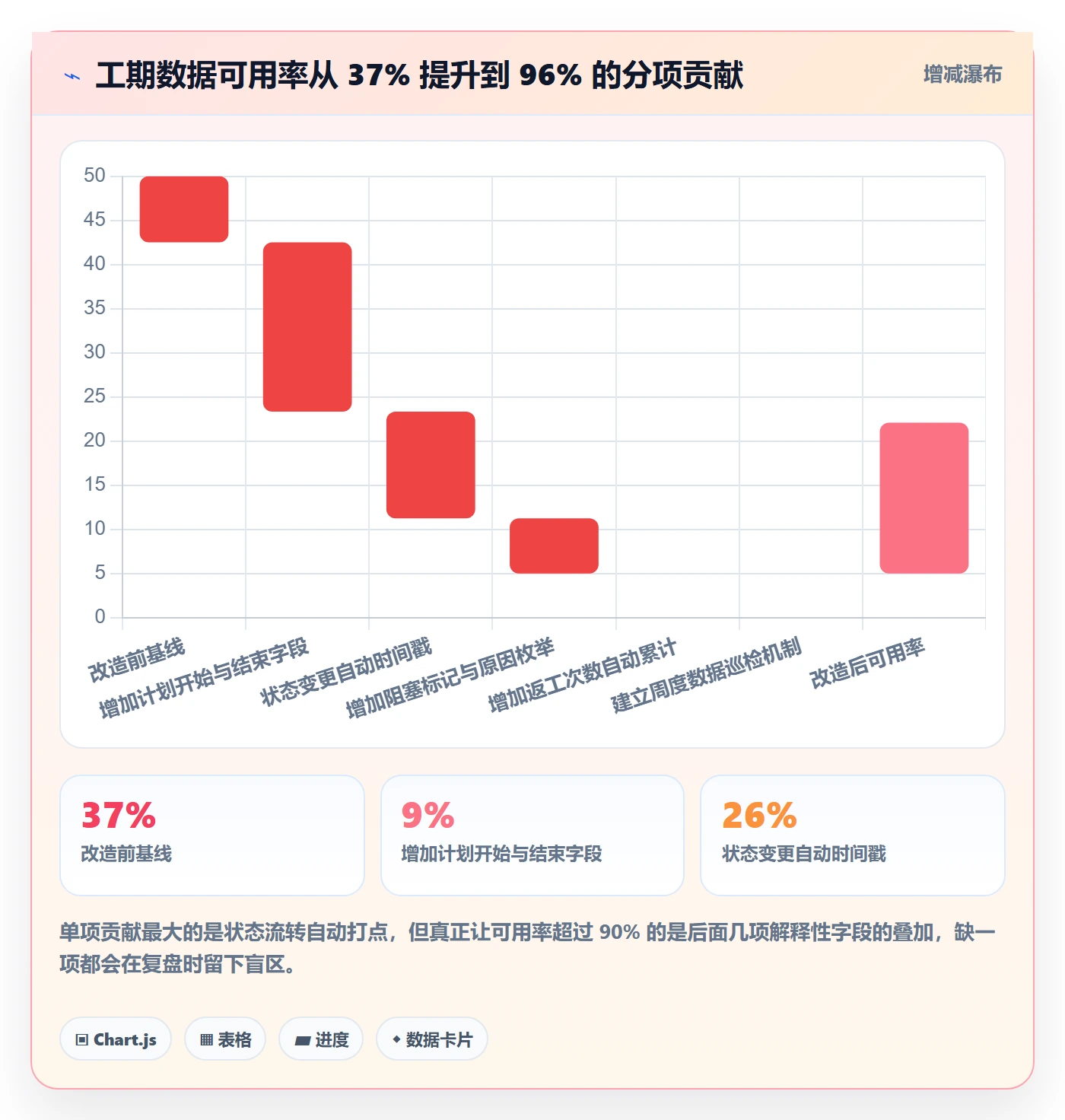 任务属性如何做好实际工期?研发团队实操方法与操作步骤