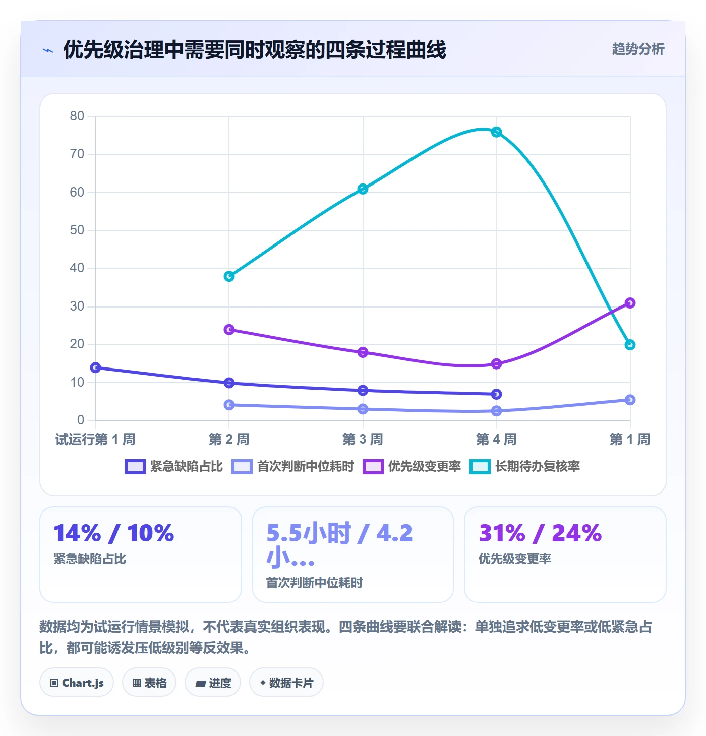 优先级怎么做?研发团队实操方法:Bug / 缺陷从0到1