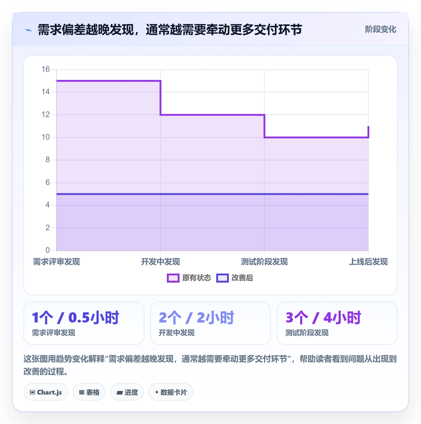 产品需求如何做好用户故事?研发团队效率提升与操作步骤