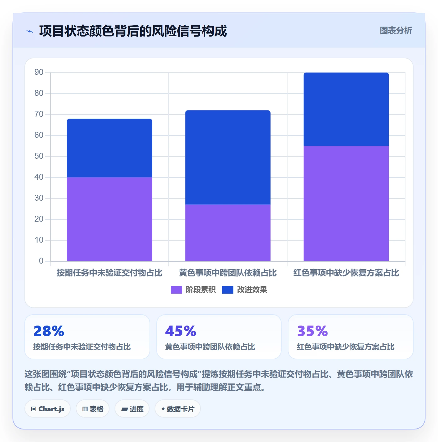 追踪落地方案:企业管理者开展进度跟踪的最佳实践案例解析