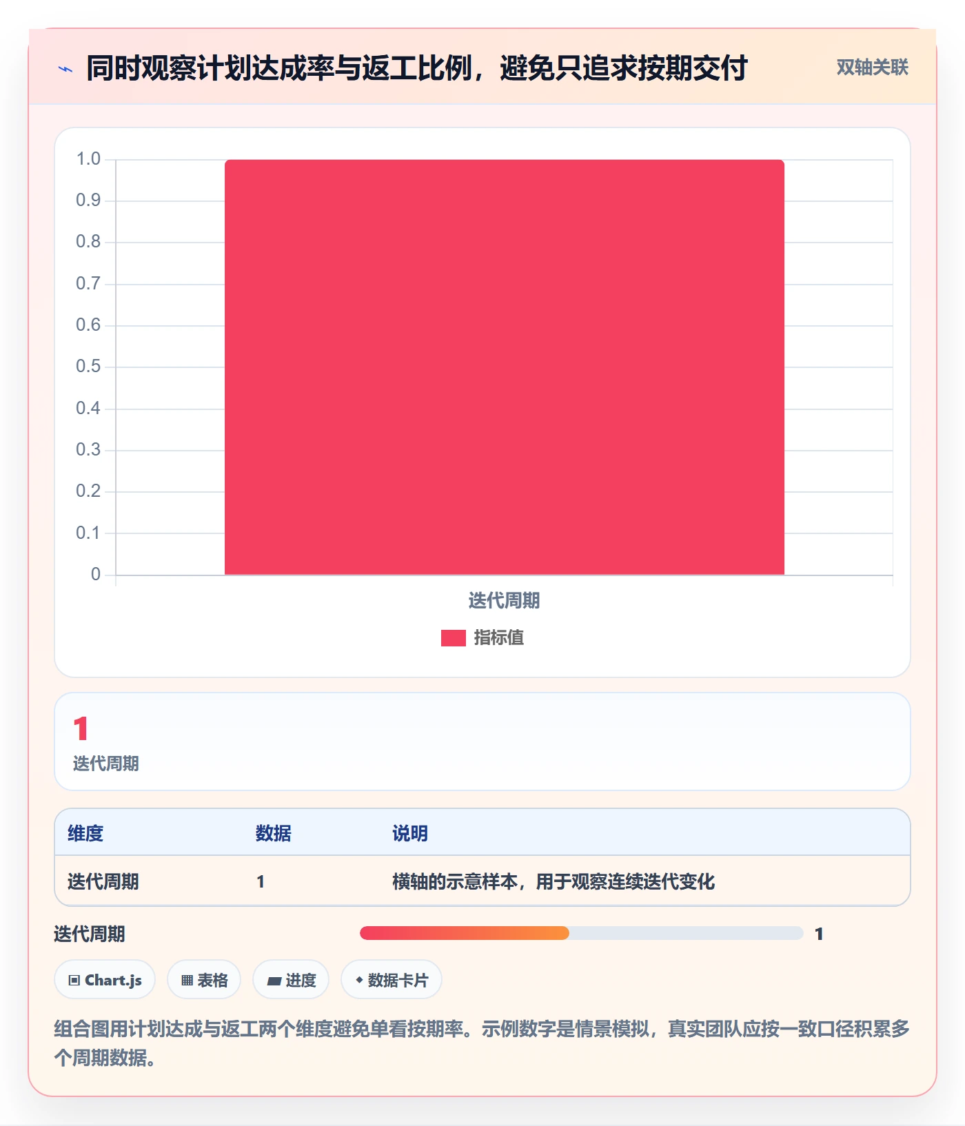 开发周期管理指南:研发团队如何做好需求排期,实操方法全流程
