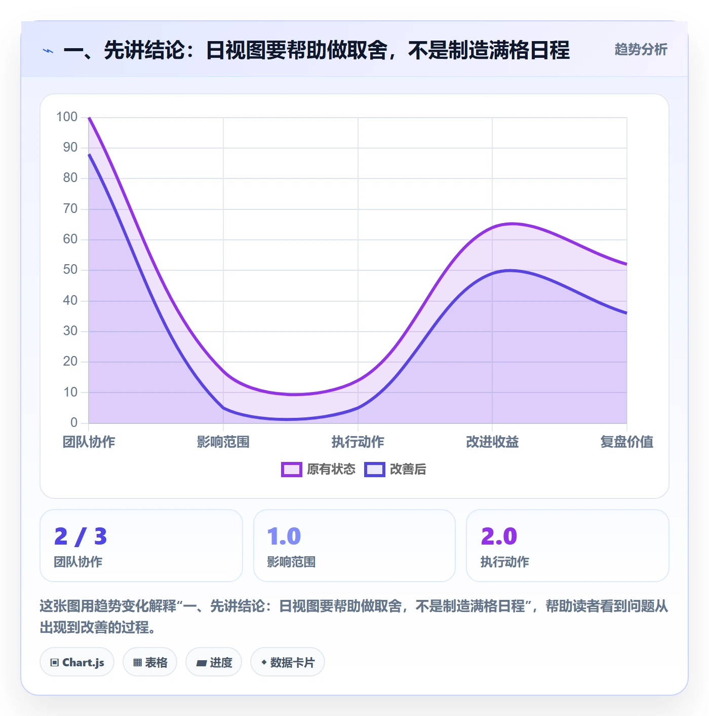 日视图管理方法大全：产品经理日历视图效率提升落地清单