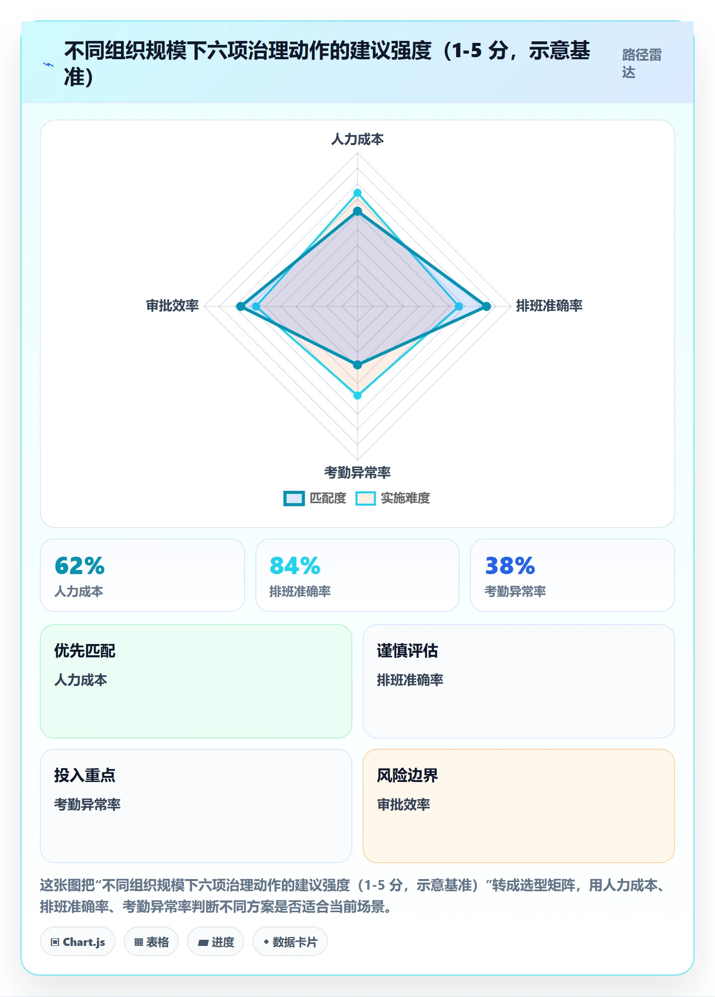 主计划管理指南：项目负责人如何做好项目规划，制度设计全流程