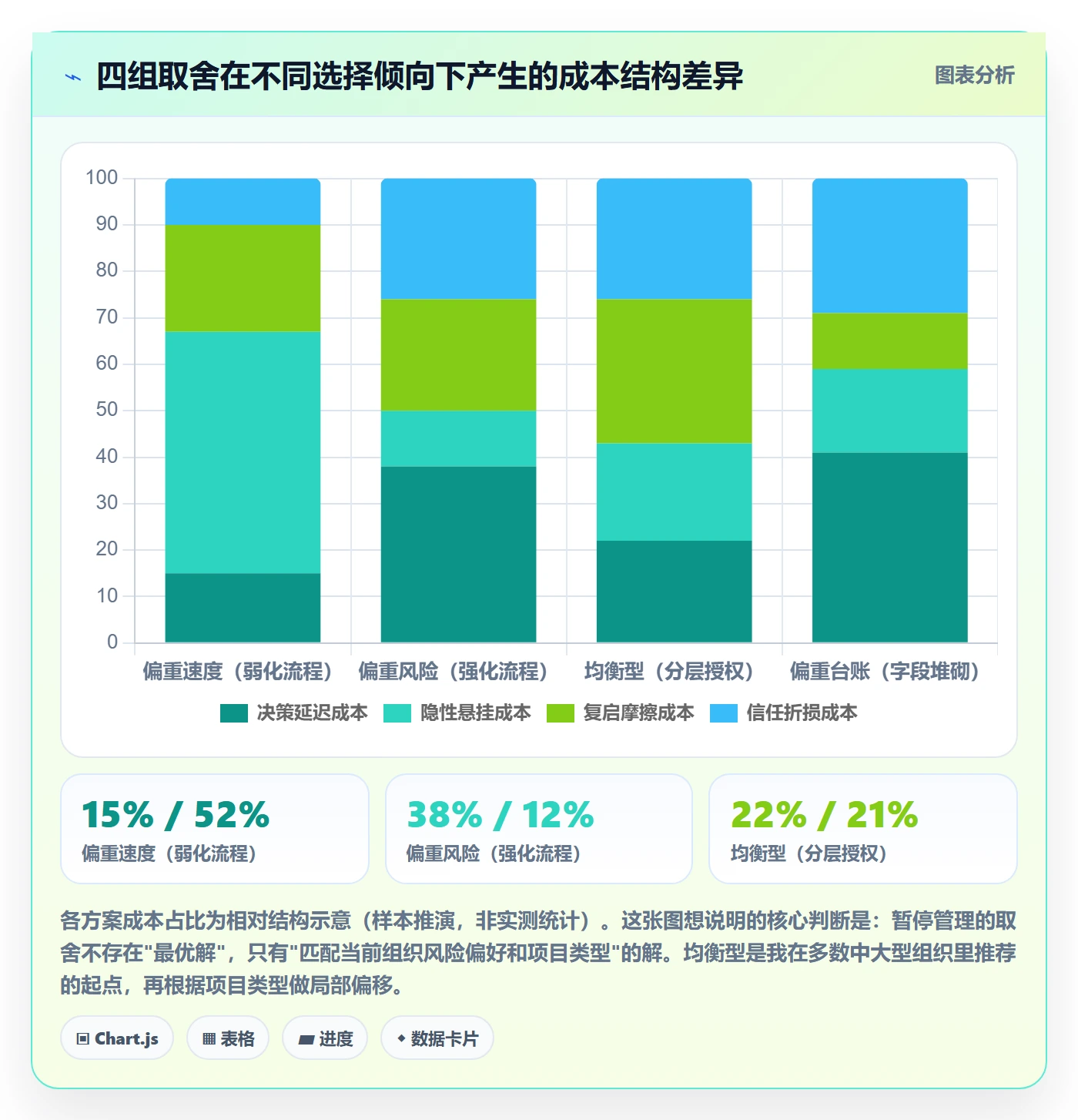 暂停管理指南:项目经理如何做好任务执行,风险控制全流程