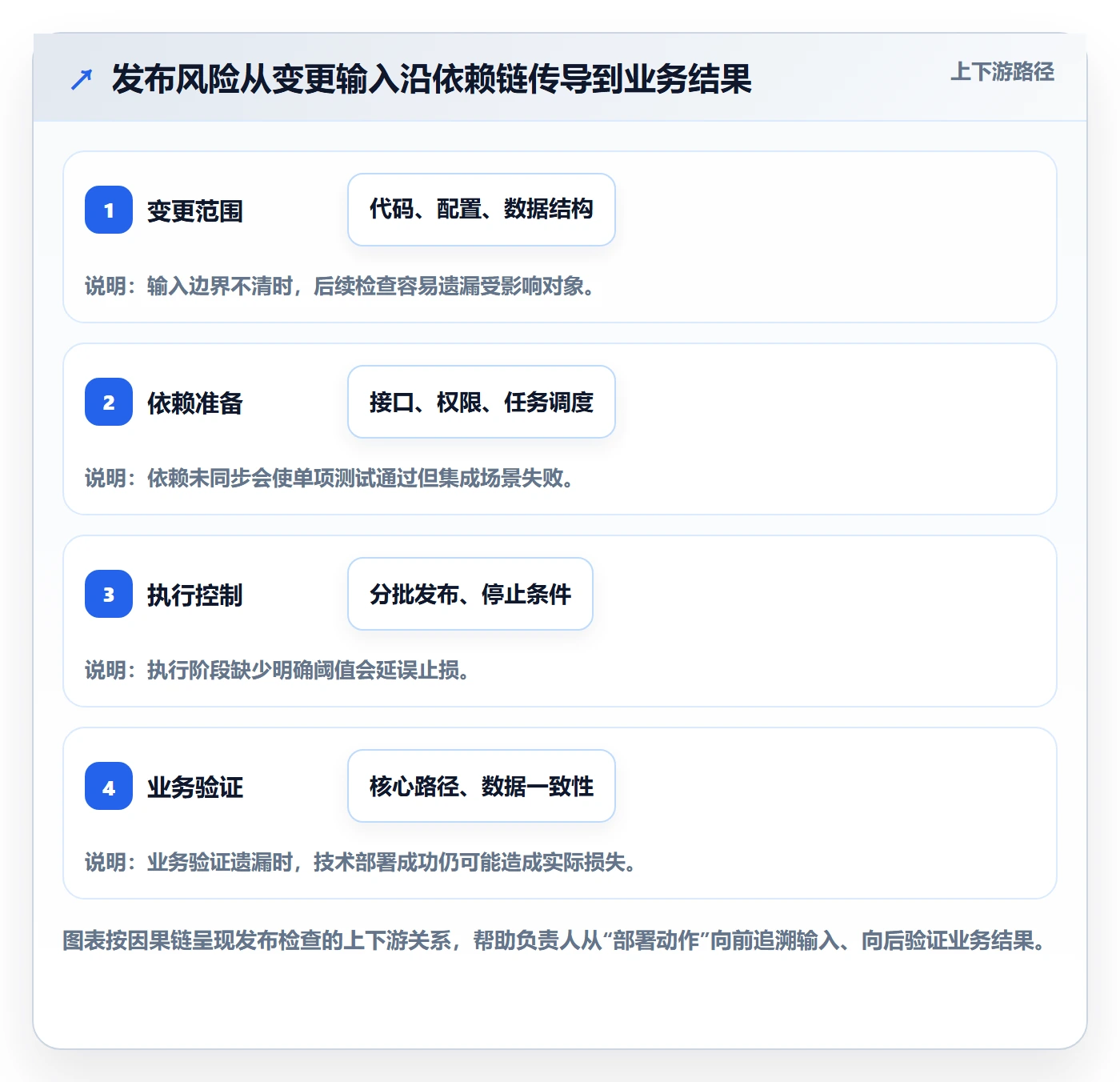 发布检查管理指南:项目负责人如何做好发布管理,效率提升全流程