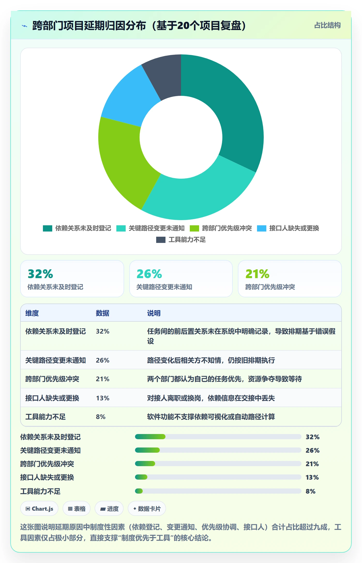 任务依赖如何做好关键路径？跨部门团队制度设计与操作步骤