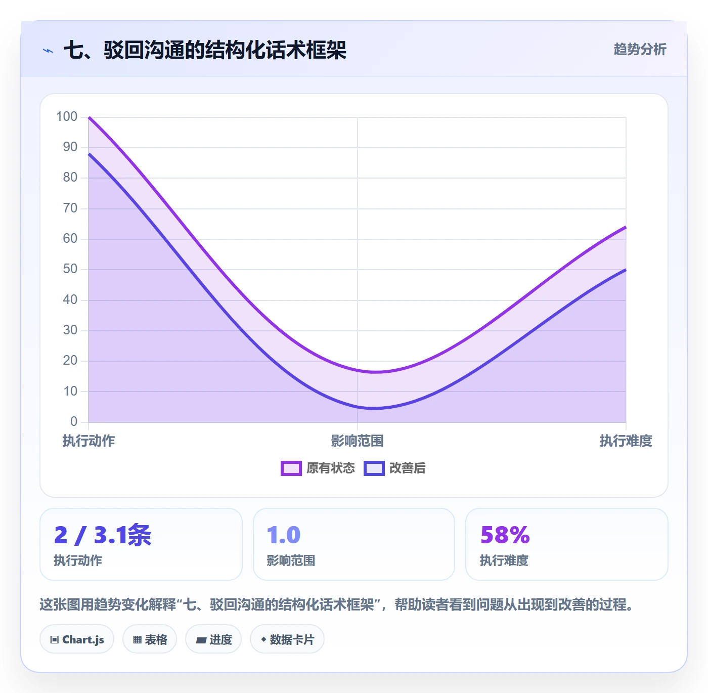 七、驳回沟通的结构化话术框架