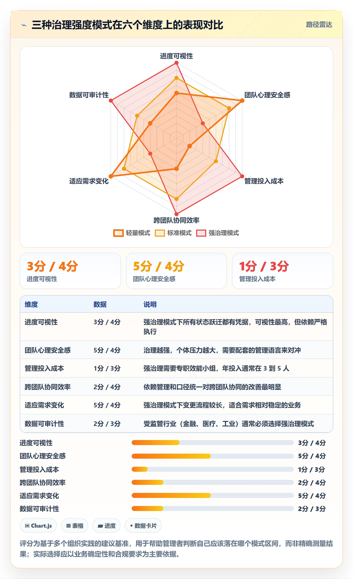 项目进度最佳实践:研发团队进度管理效率提升,常见问题