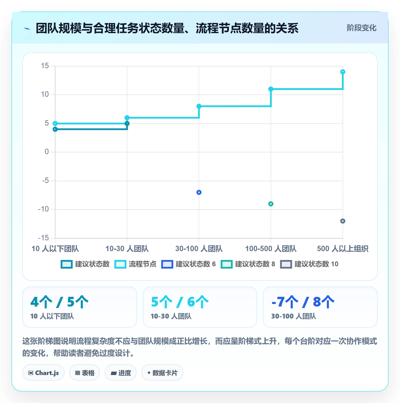任务管理任务全流程:项目成员最佳实践与一文讲清