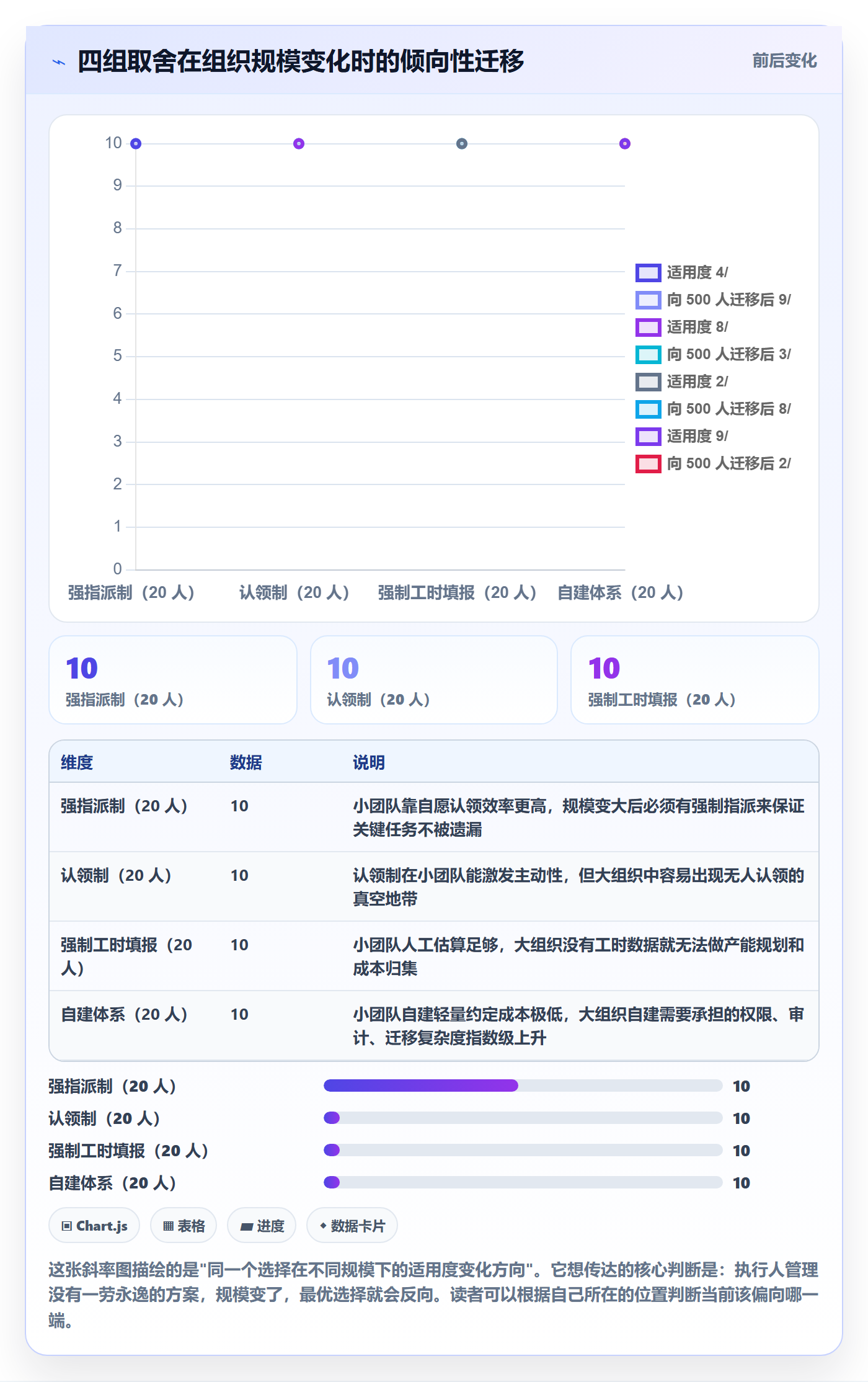 任务管理执行人全流程:项目经理最佳实践与一文讲清