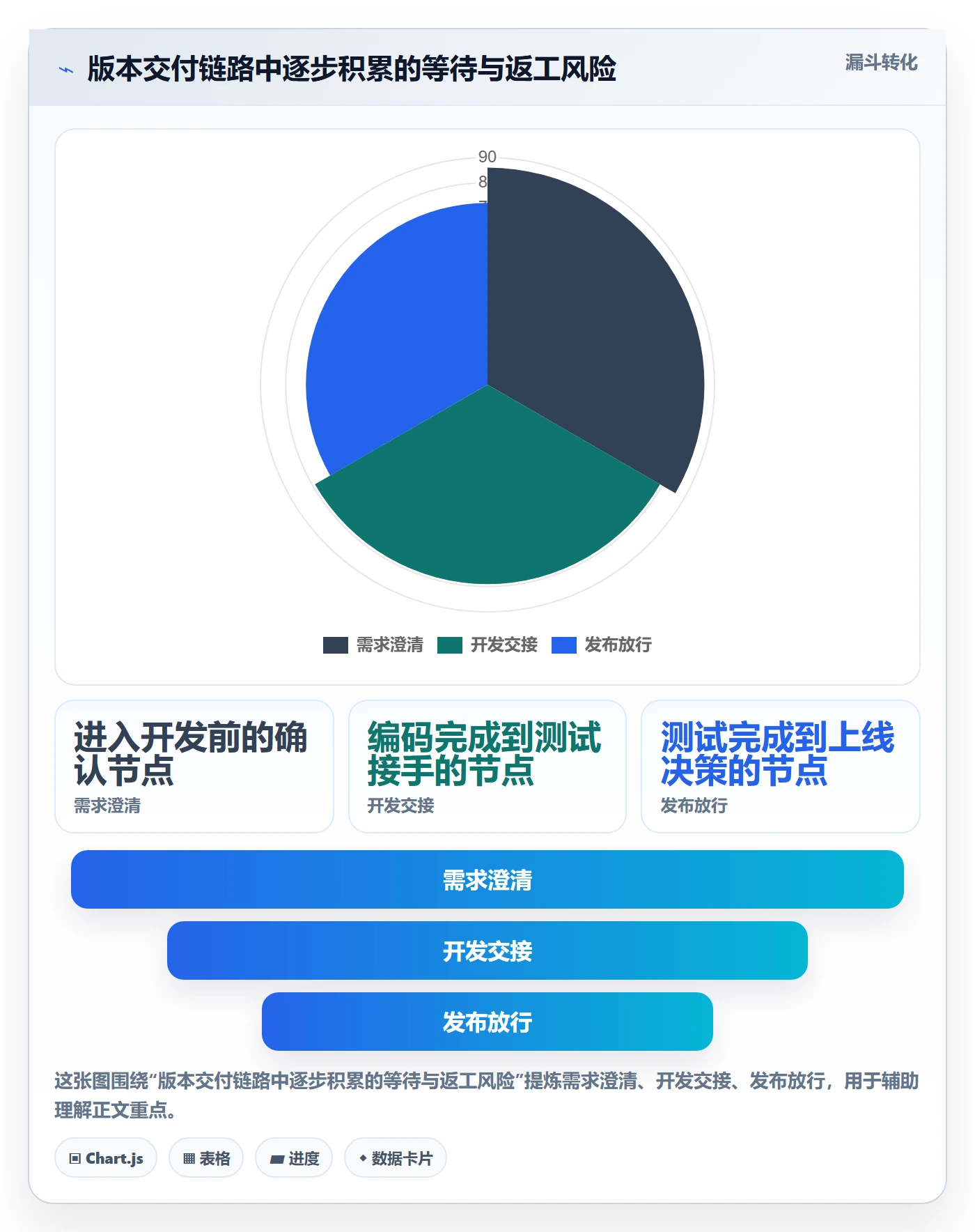 版本计划最佳实践:研发团队版本管理流程优化,常见问题