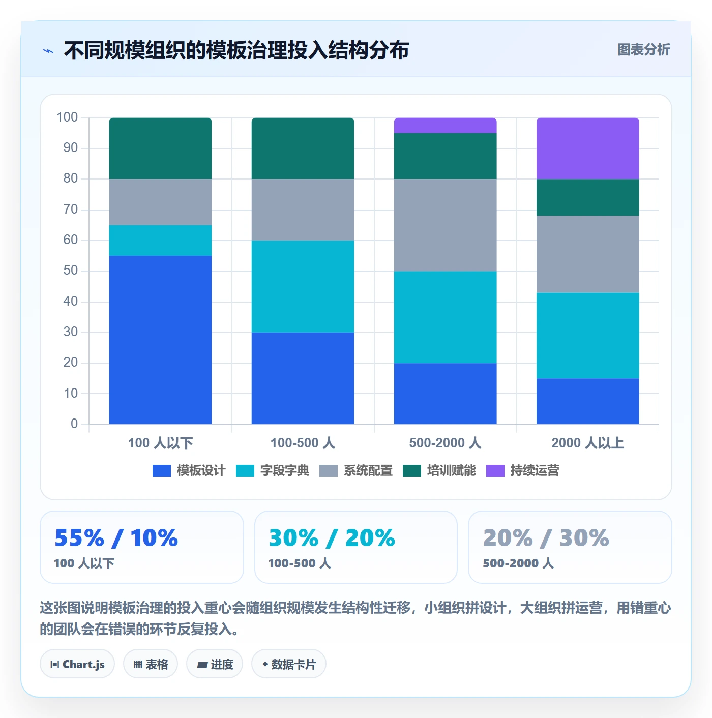 模板流程管理方法大全：管理层项目模板落地方案落地清单