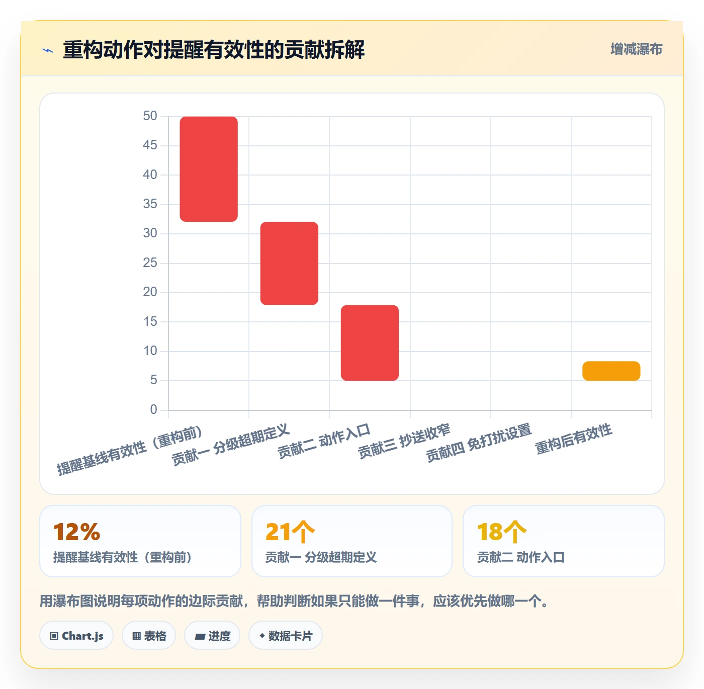 超期提醒怎么做?产品经理效率提升:任务提醒从0到1
