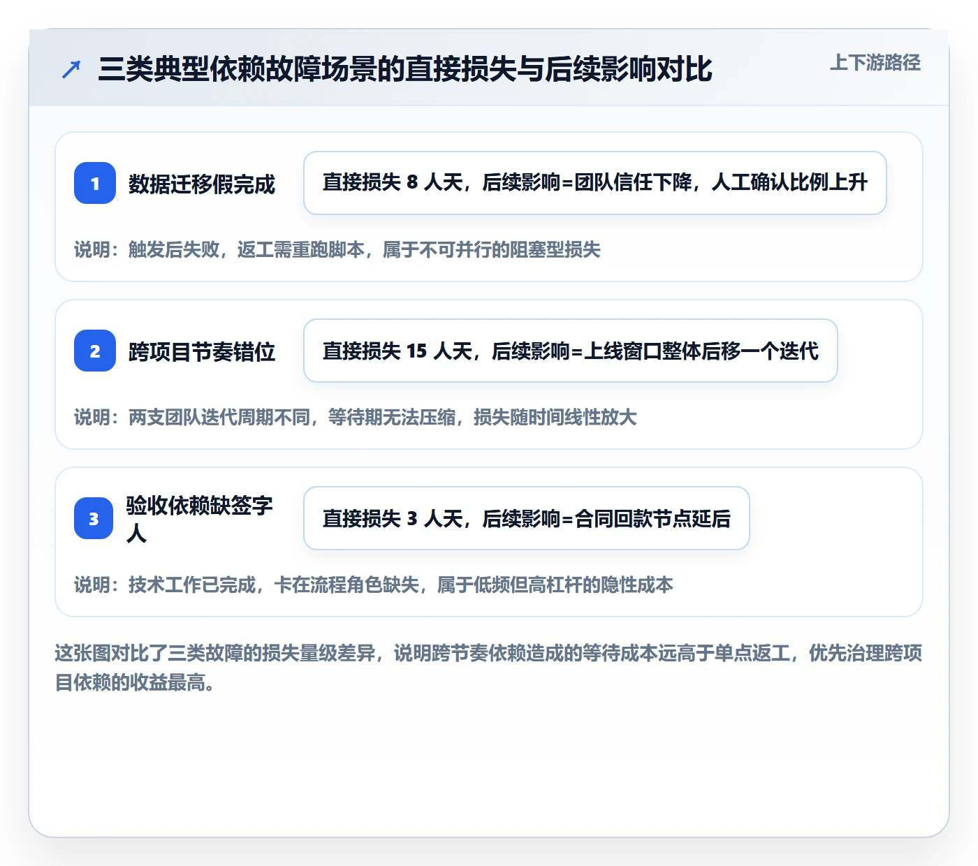 任务依赖后置任务教程:实施团队协同管理,避坑指南